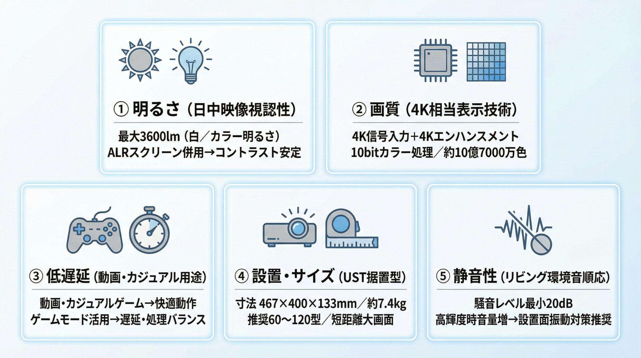 実用レビュー要点まとめ