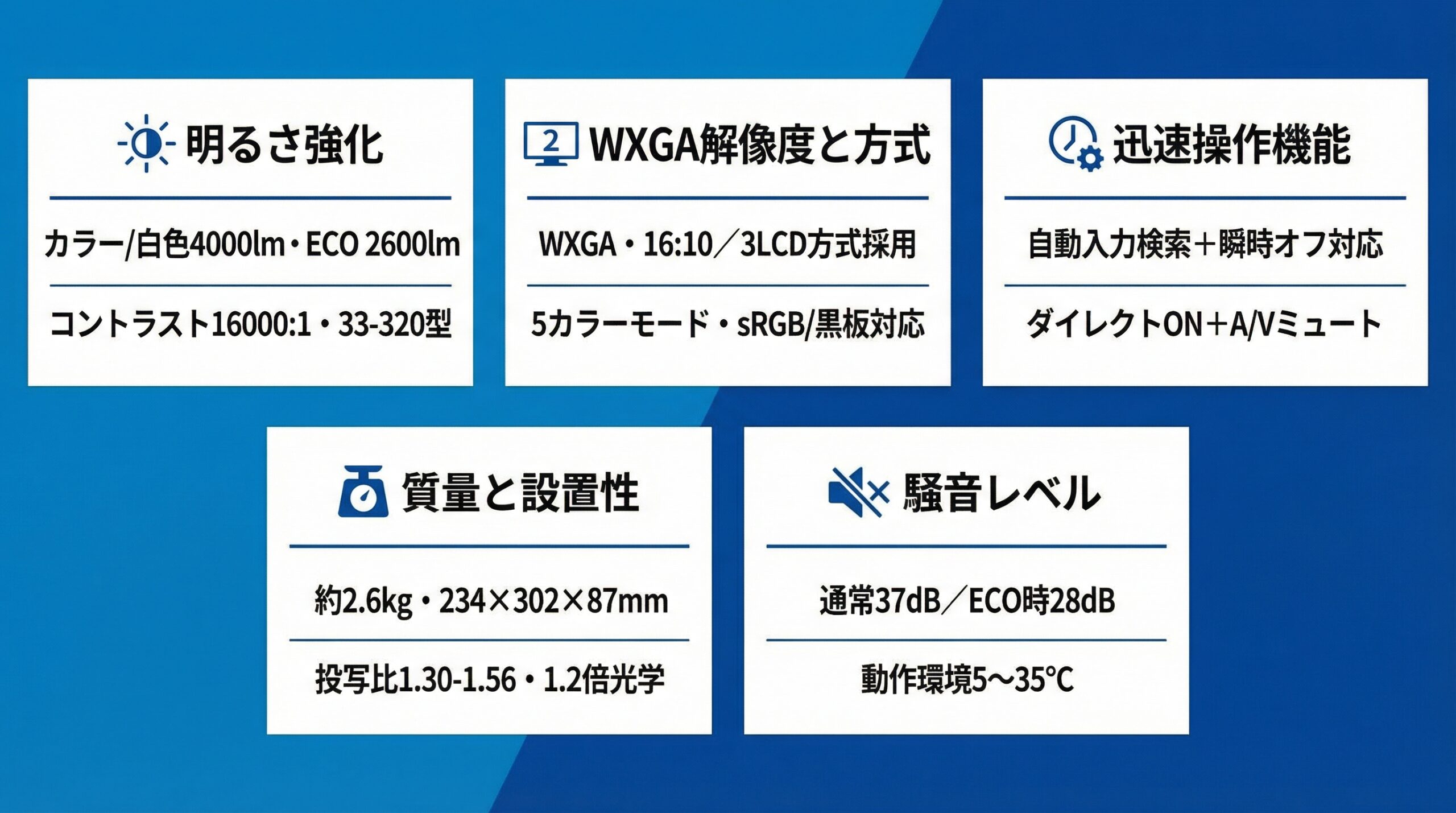 実用レビュー要点まとめ