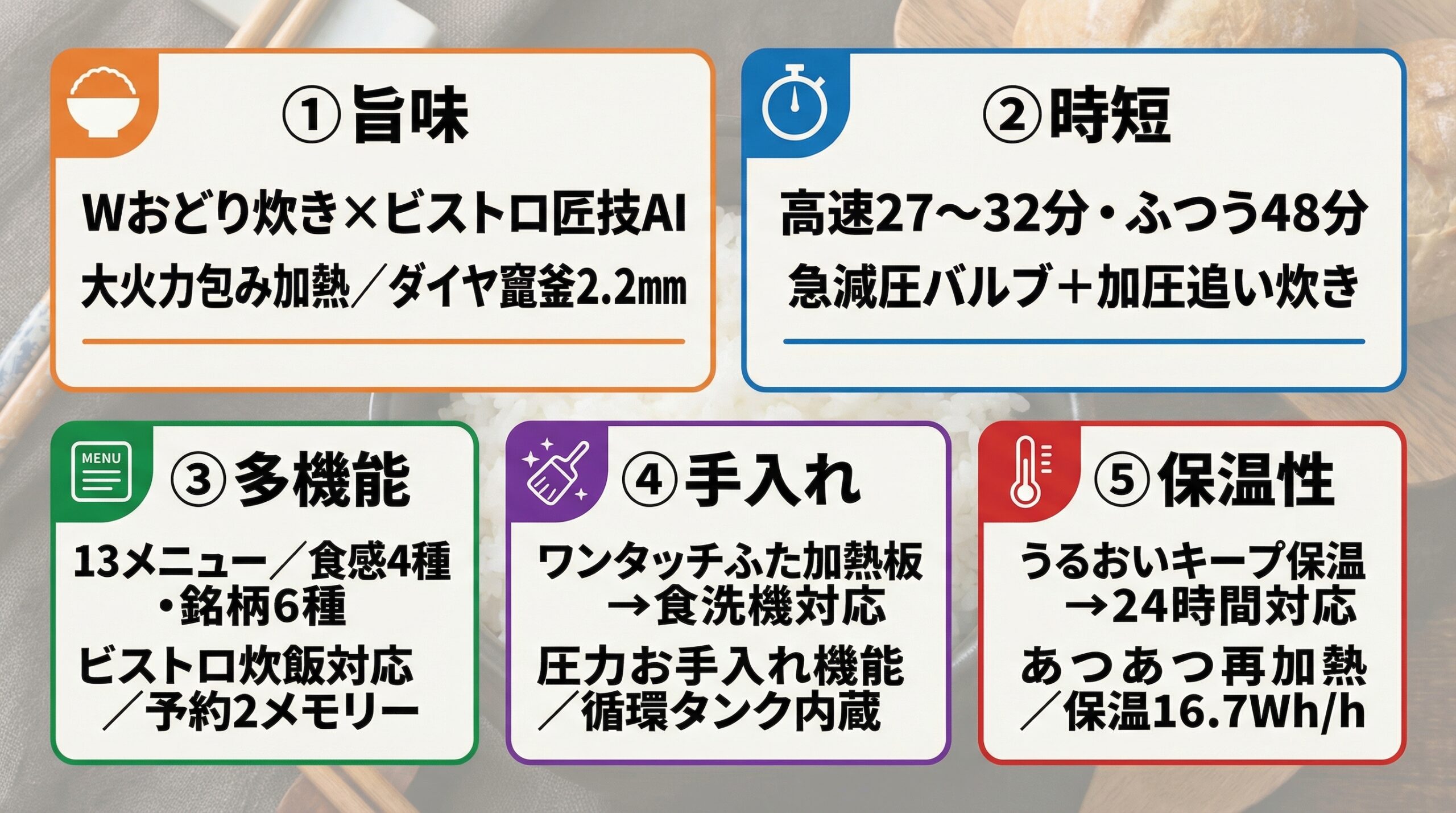 実用レビュー要点まとめ