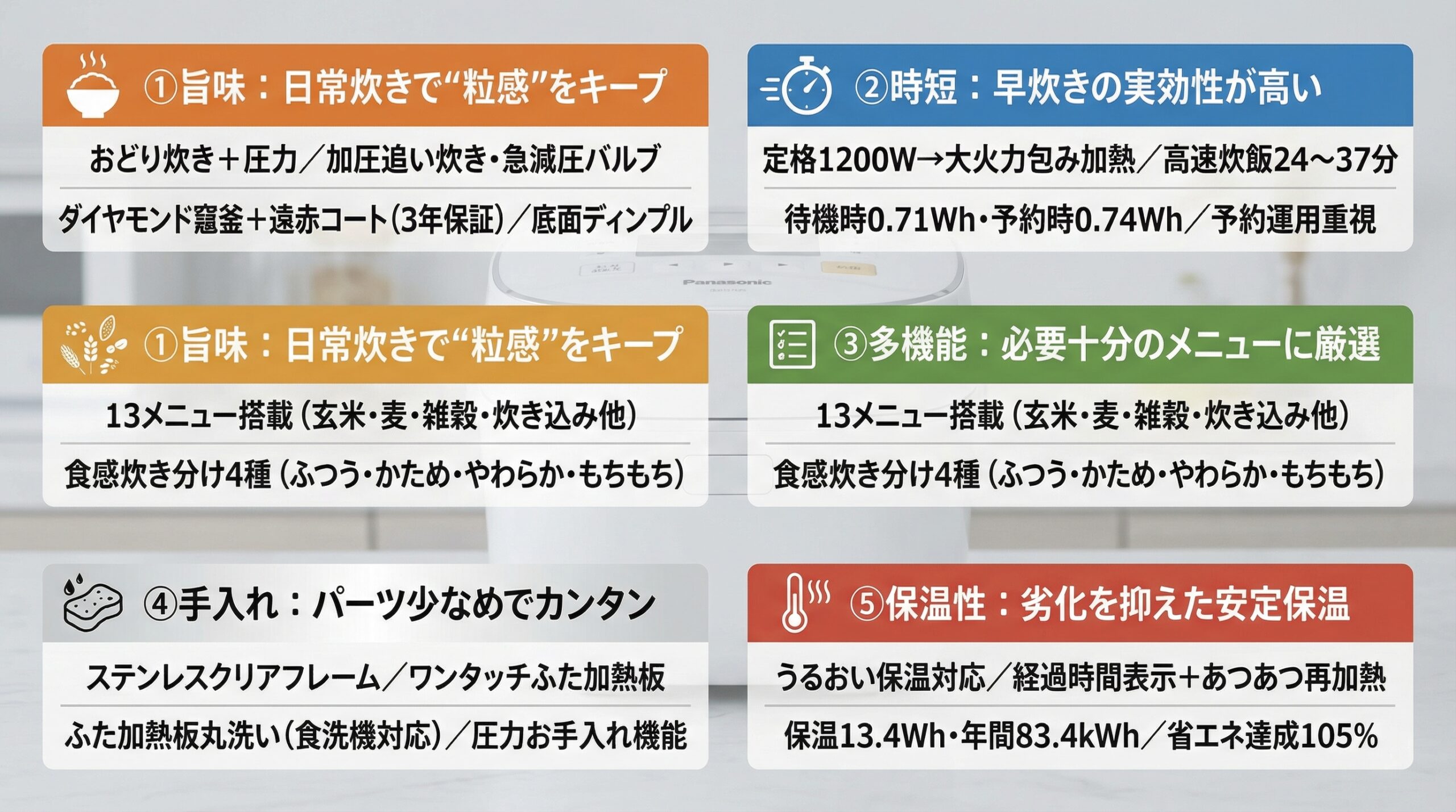 実用レビュー要点まとめ