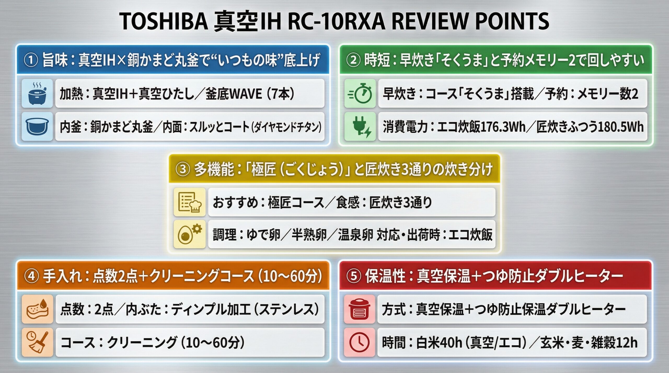 実用レビュー要点まとめ