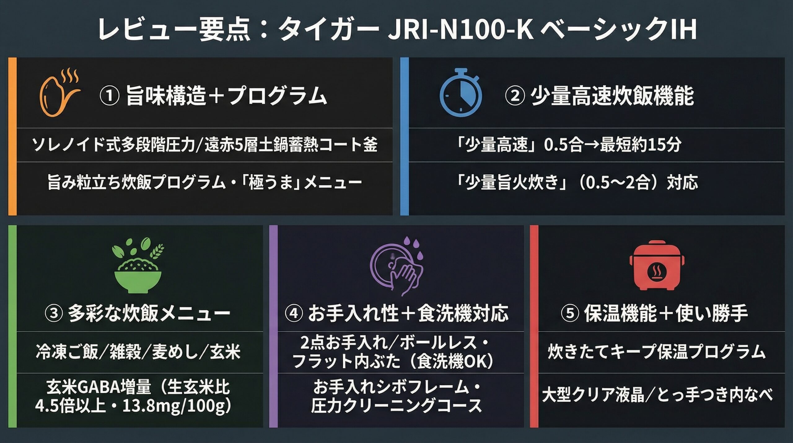 実用レビュー要点まとめ