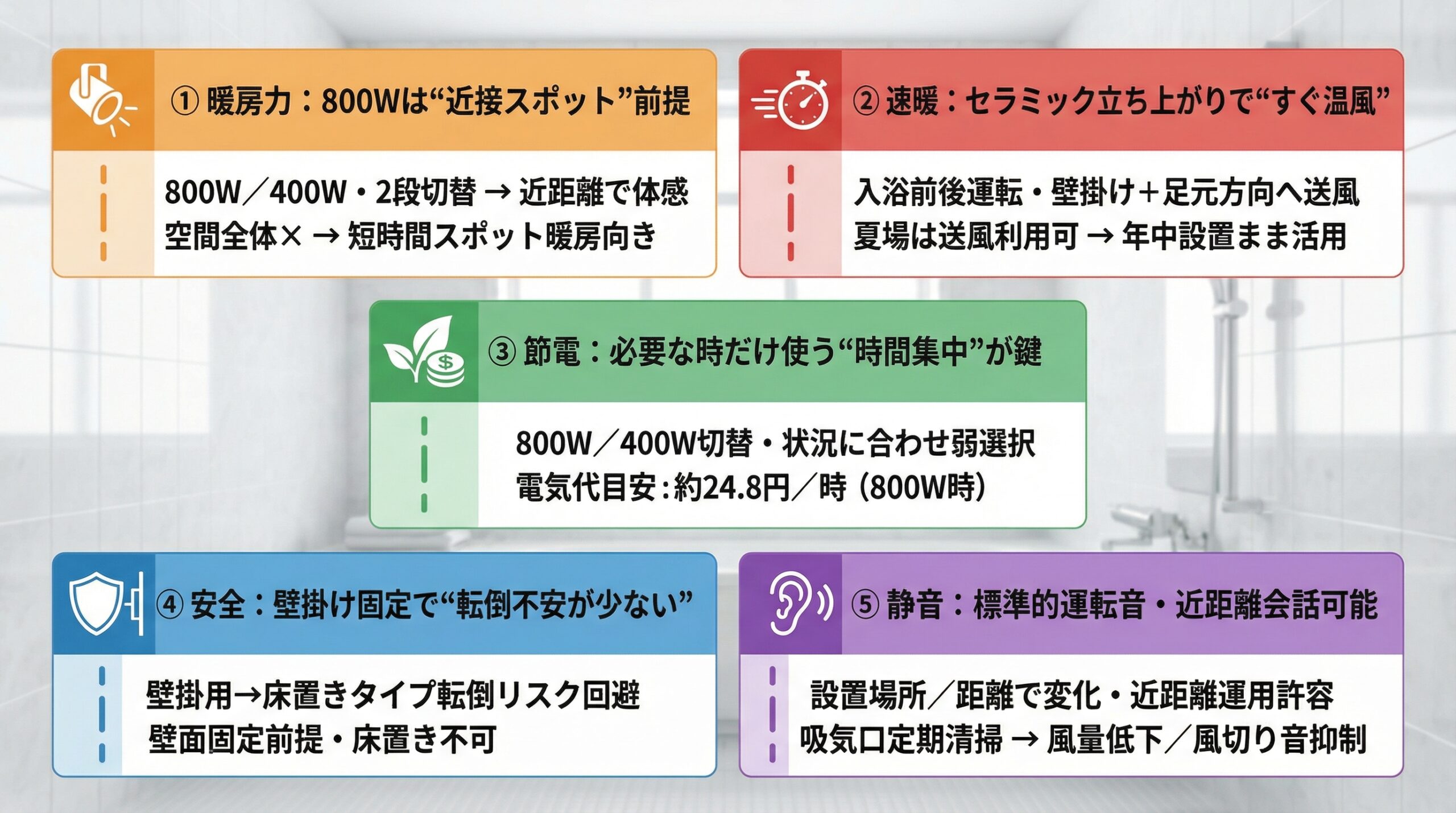 実用レビュー要点まとめ