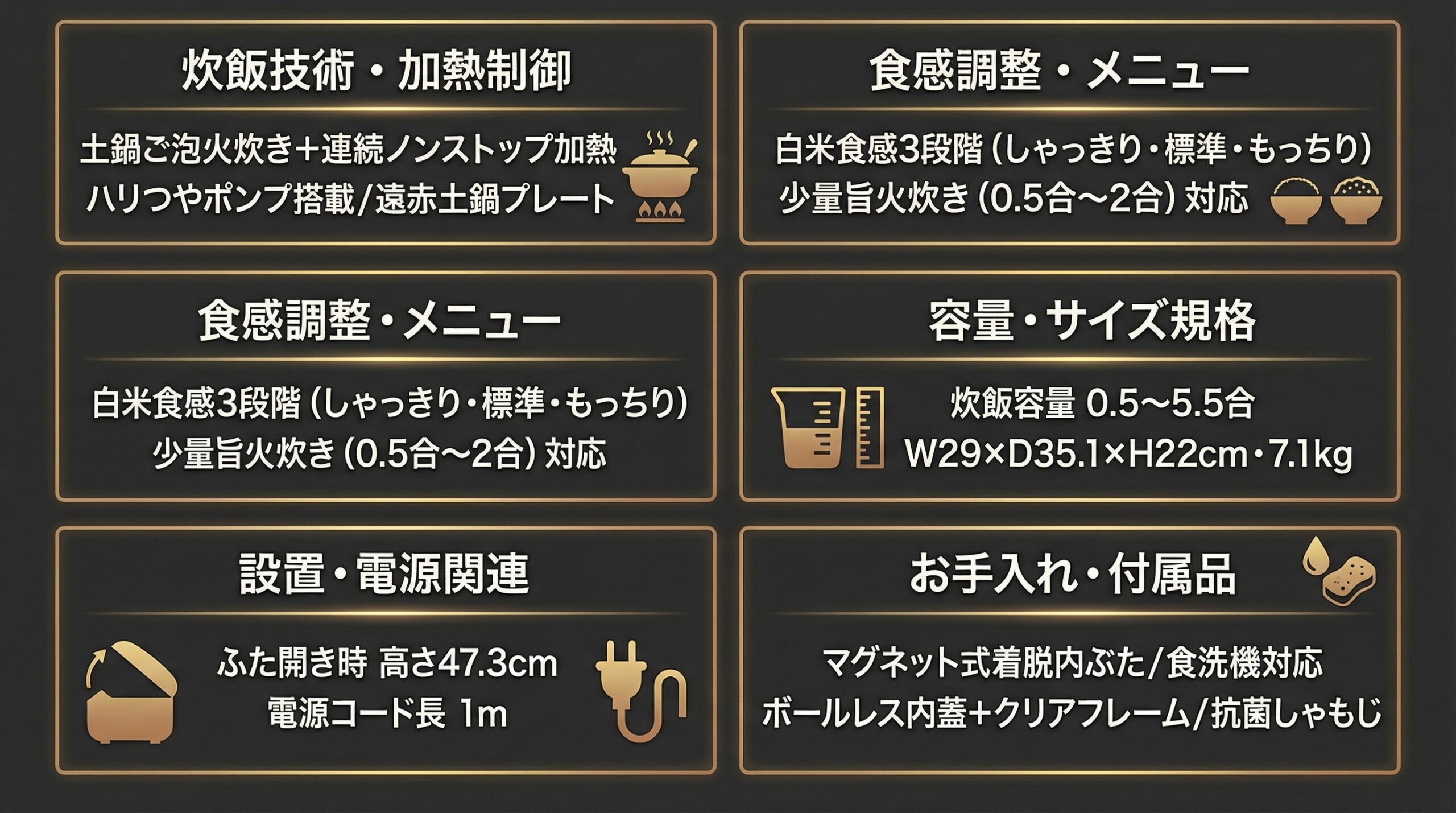 実用レビュー要点まとめ