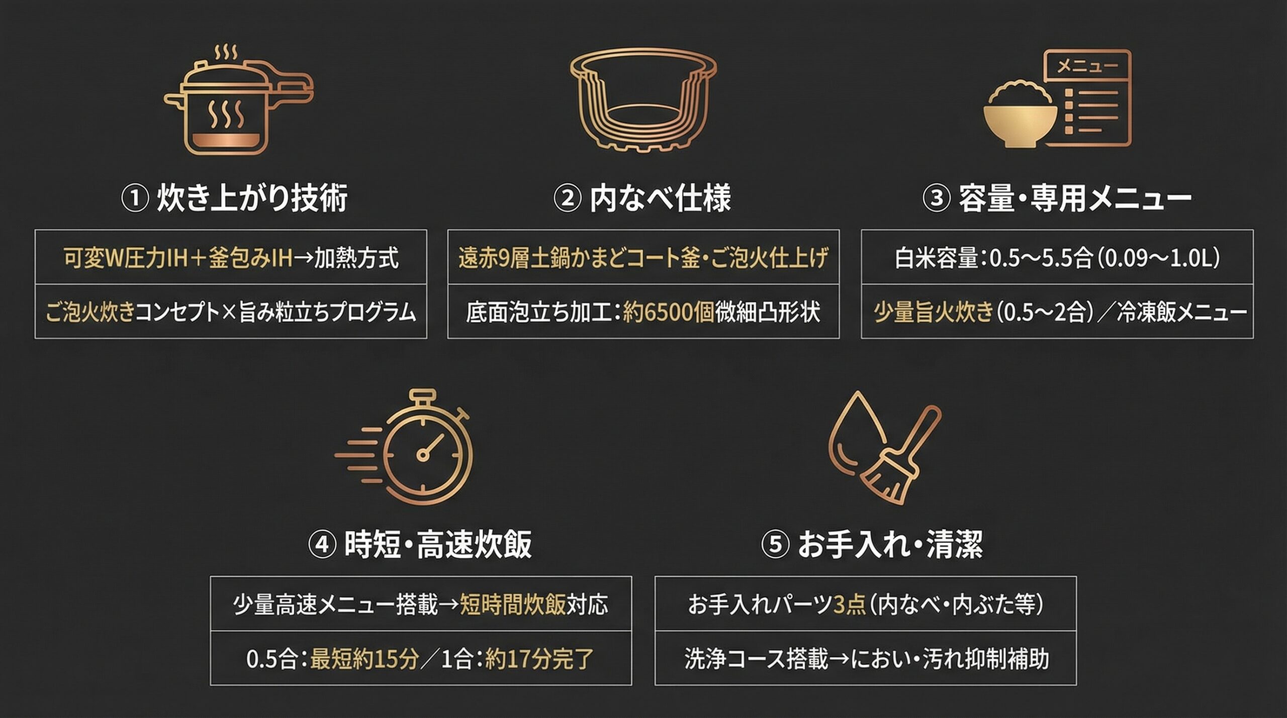 実用レビュー要点まとめ