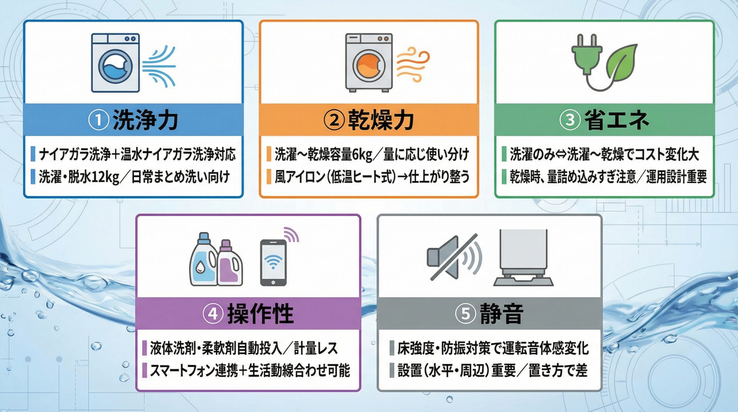 実用レビュー要点まとめ