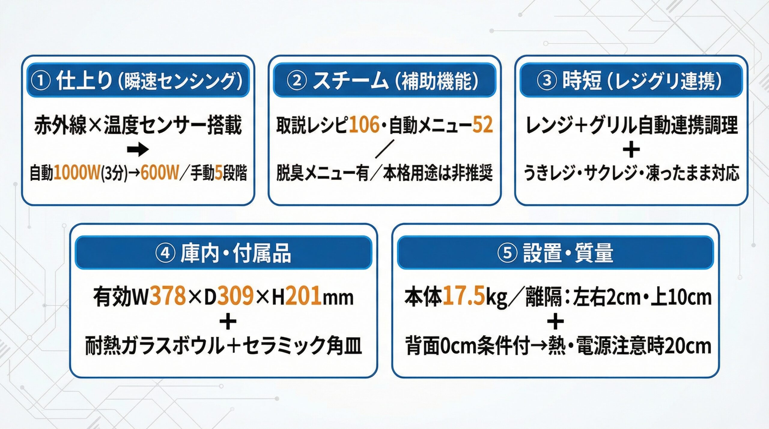 実用レビュー要点まとめ