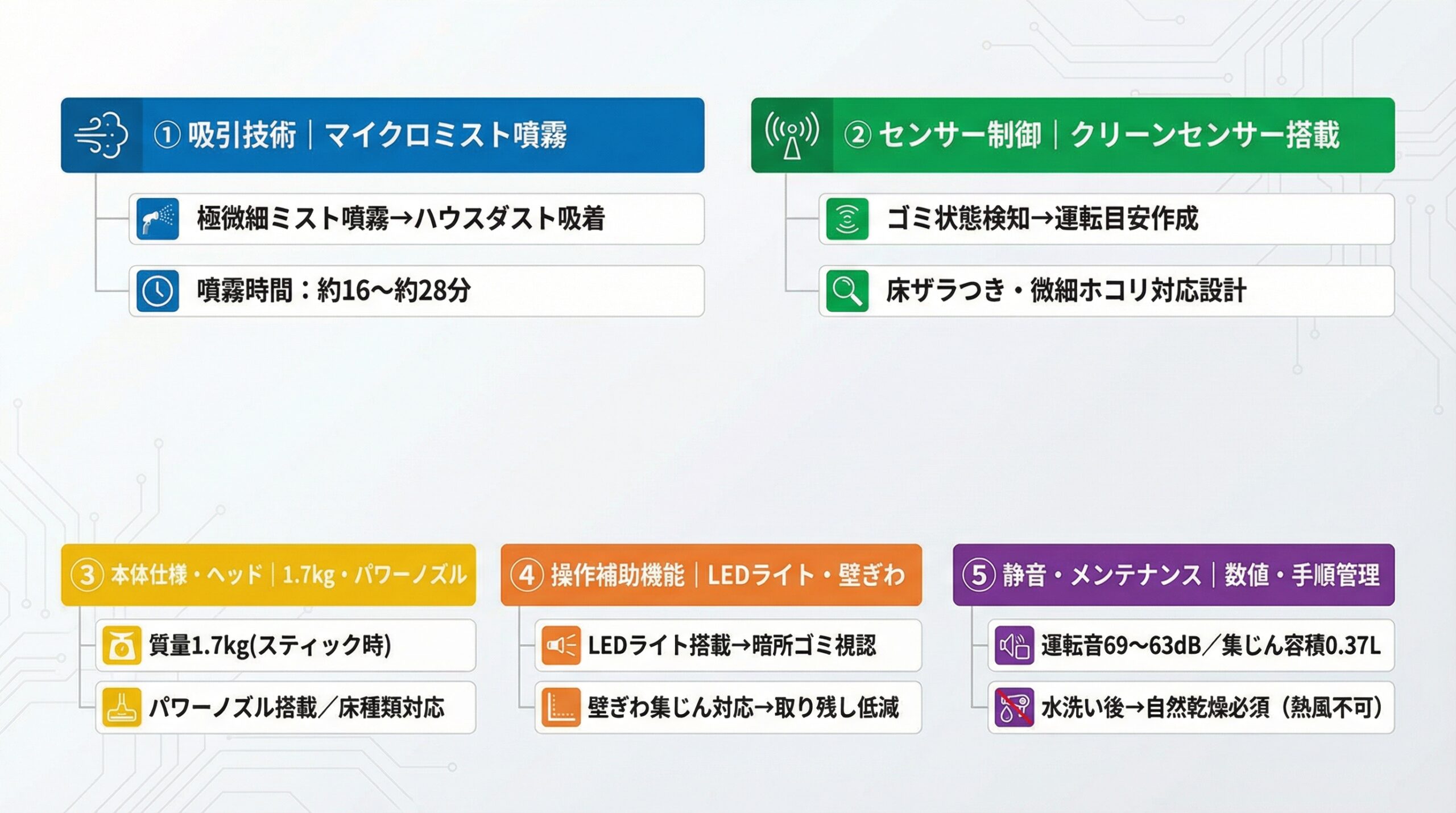 実用レビュー要点まとめ