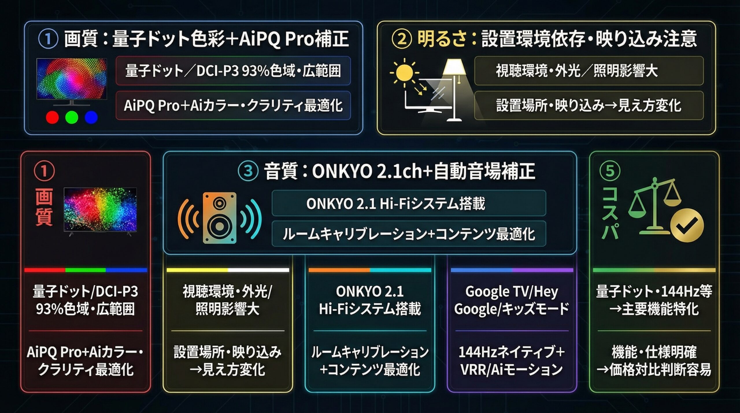 実用レビュー要点まとめ