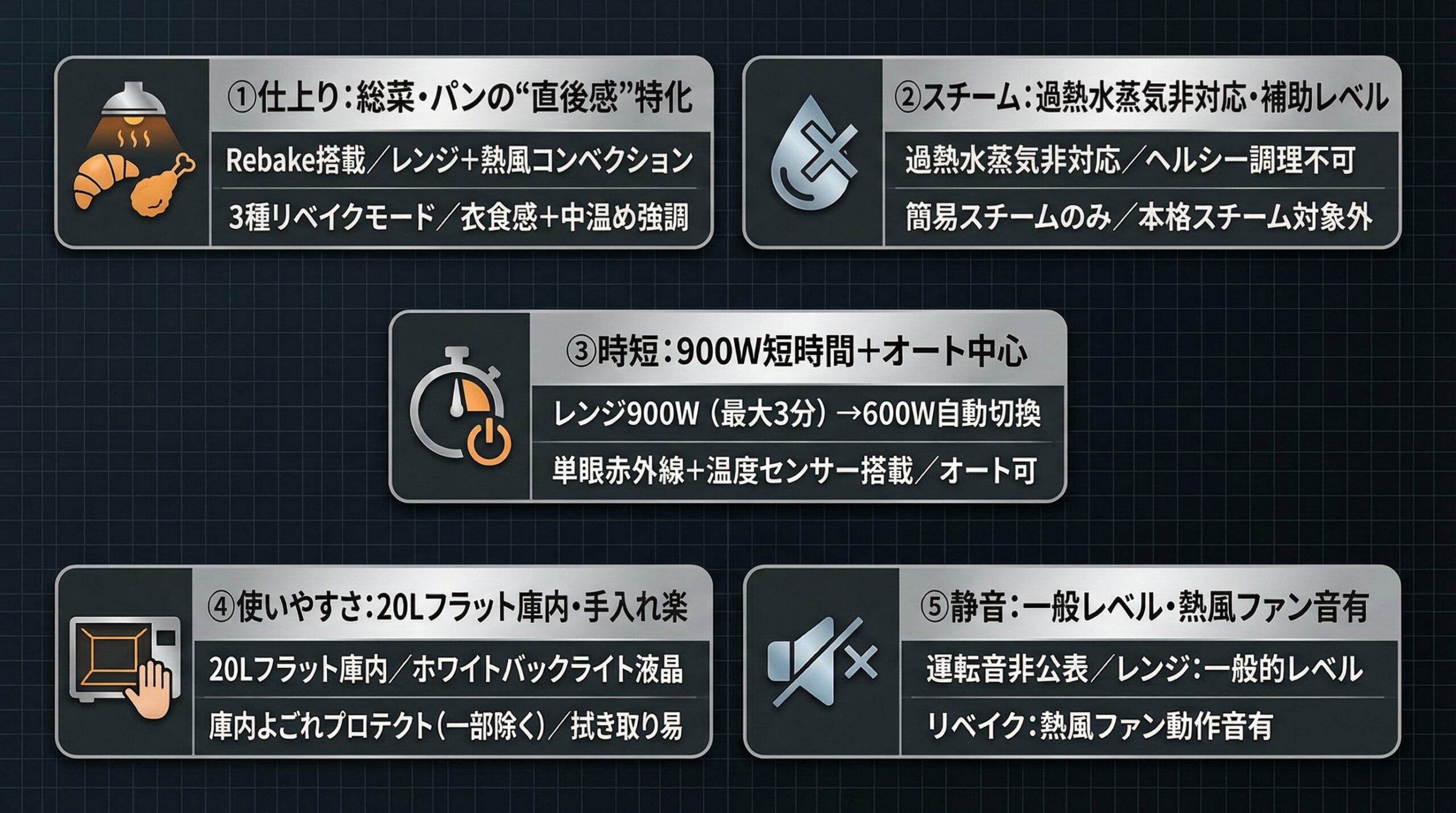 実用レビュー要点まとめ