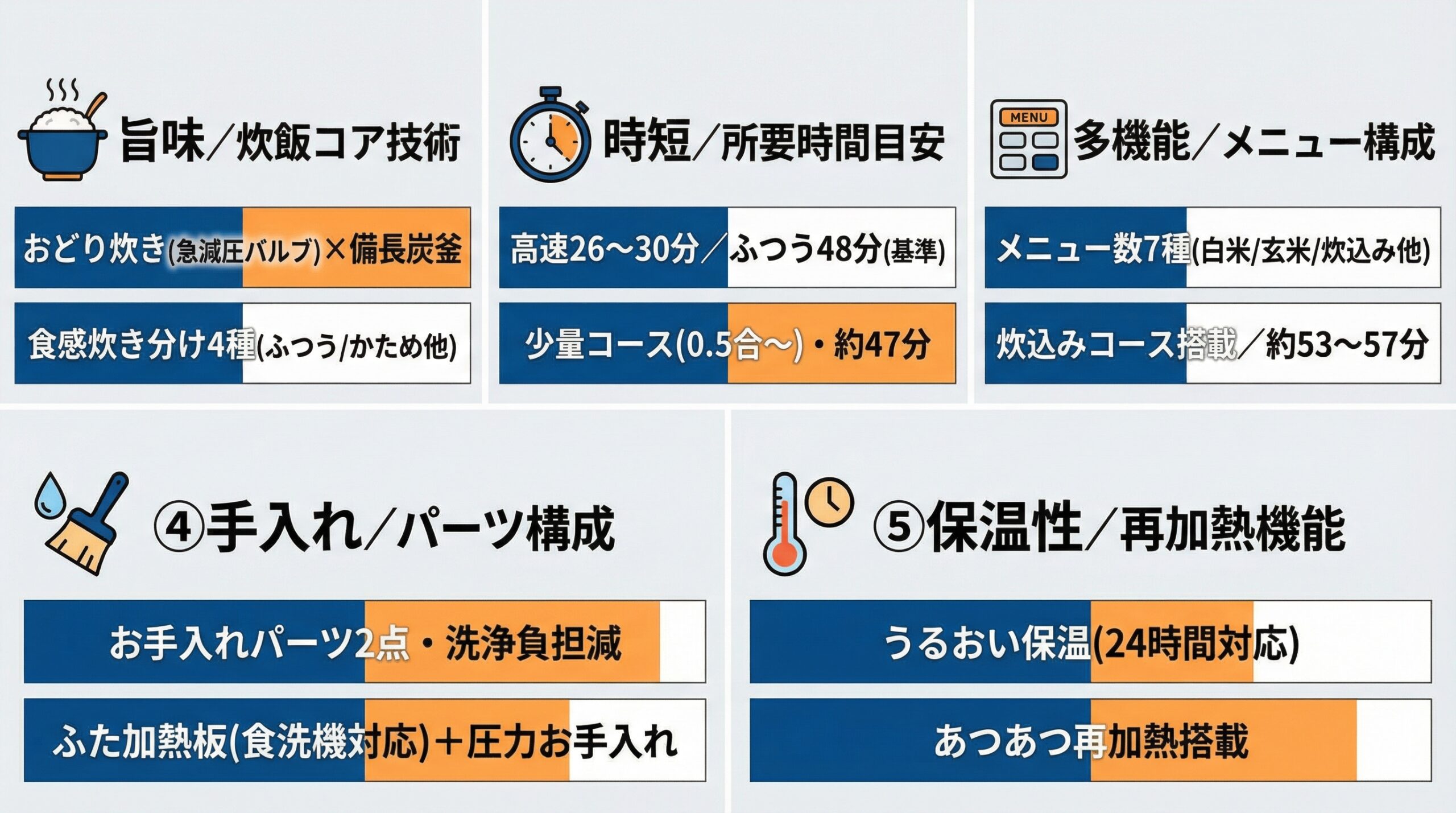 実用レビュー要点まとめ
