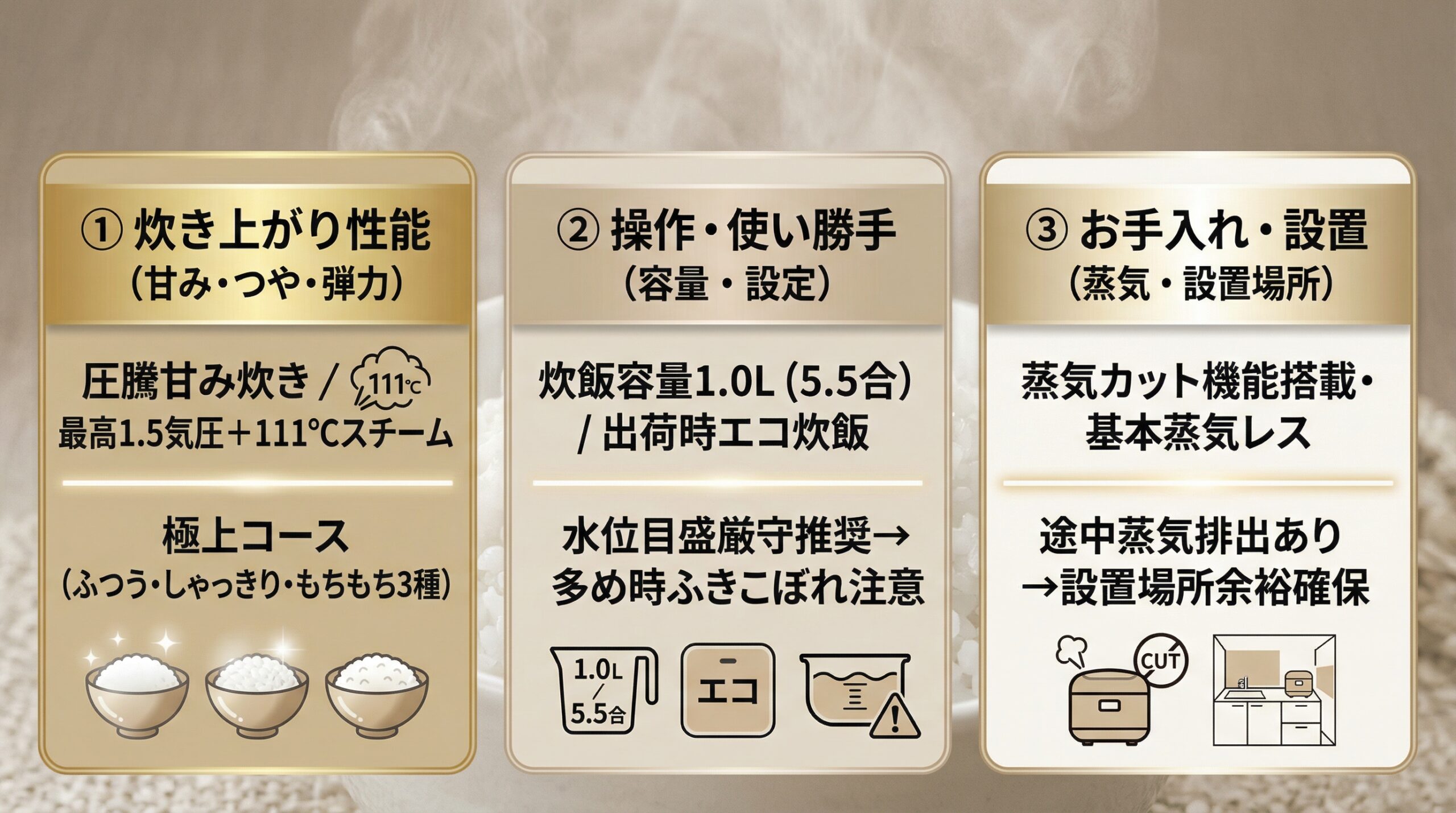 実用レビュー要点まとめ