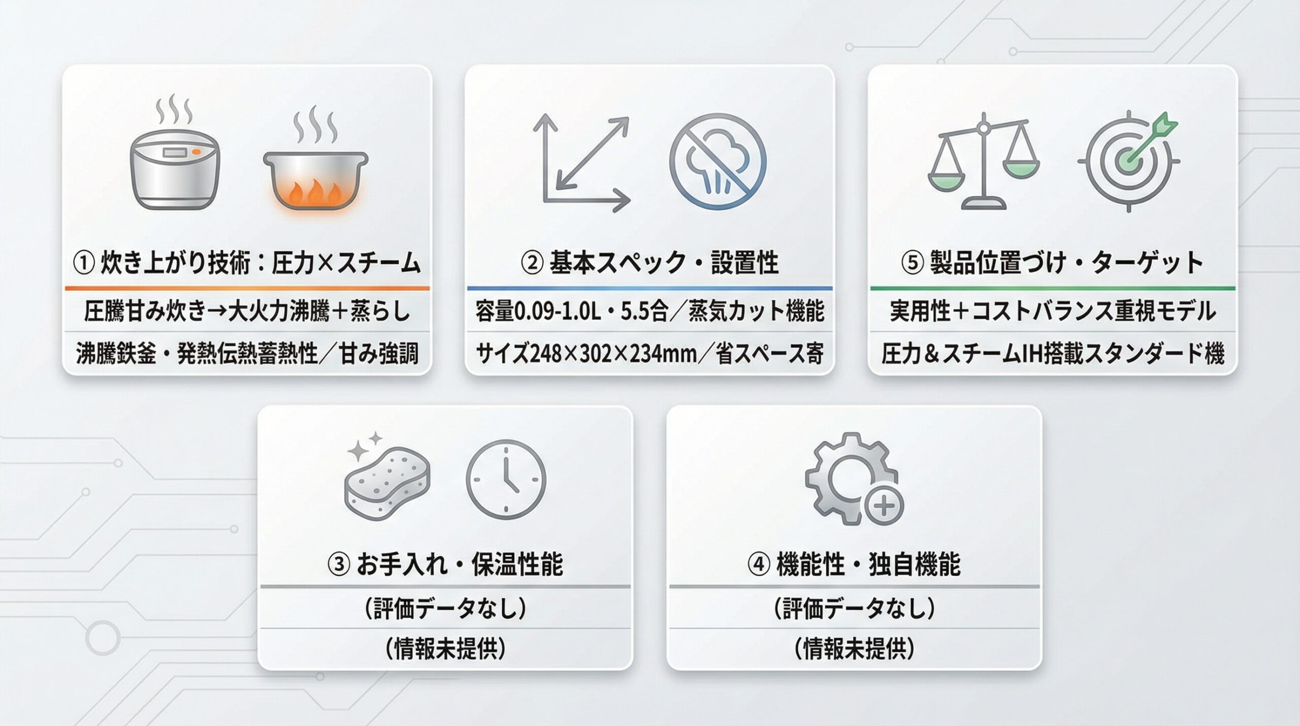 実用レビュー要点まとめ