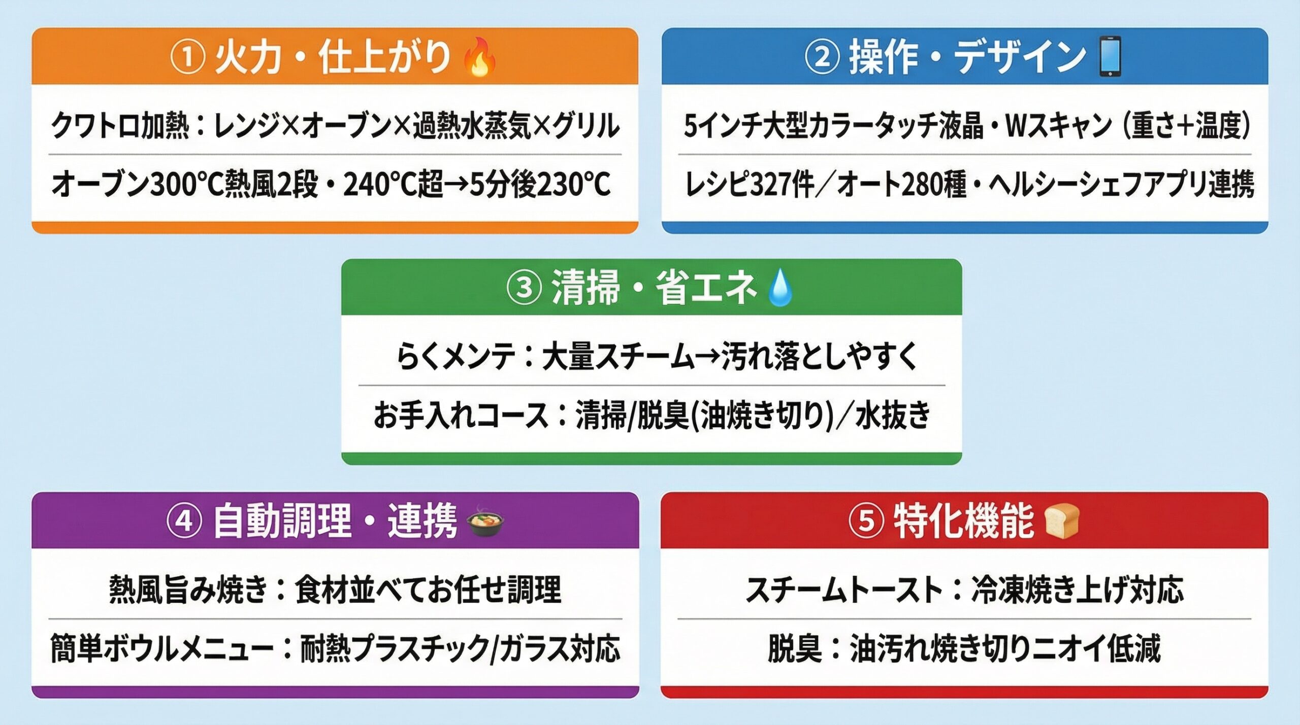 実用レビュー要点まとめ