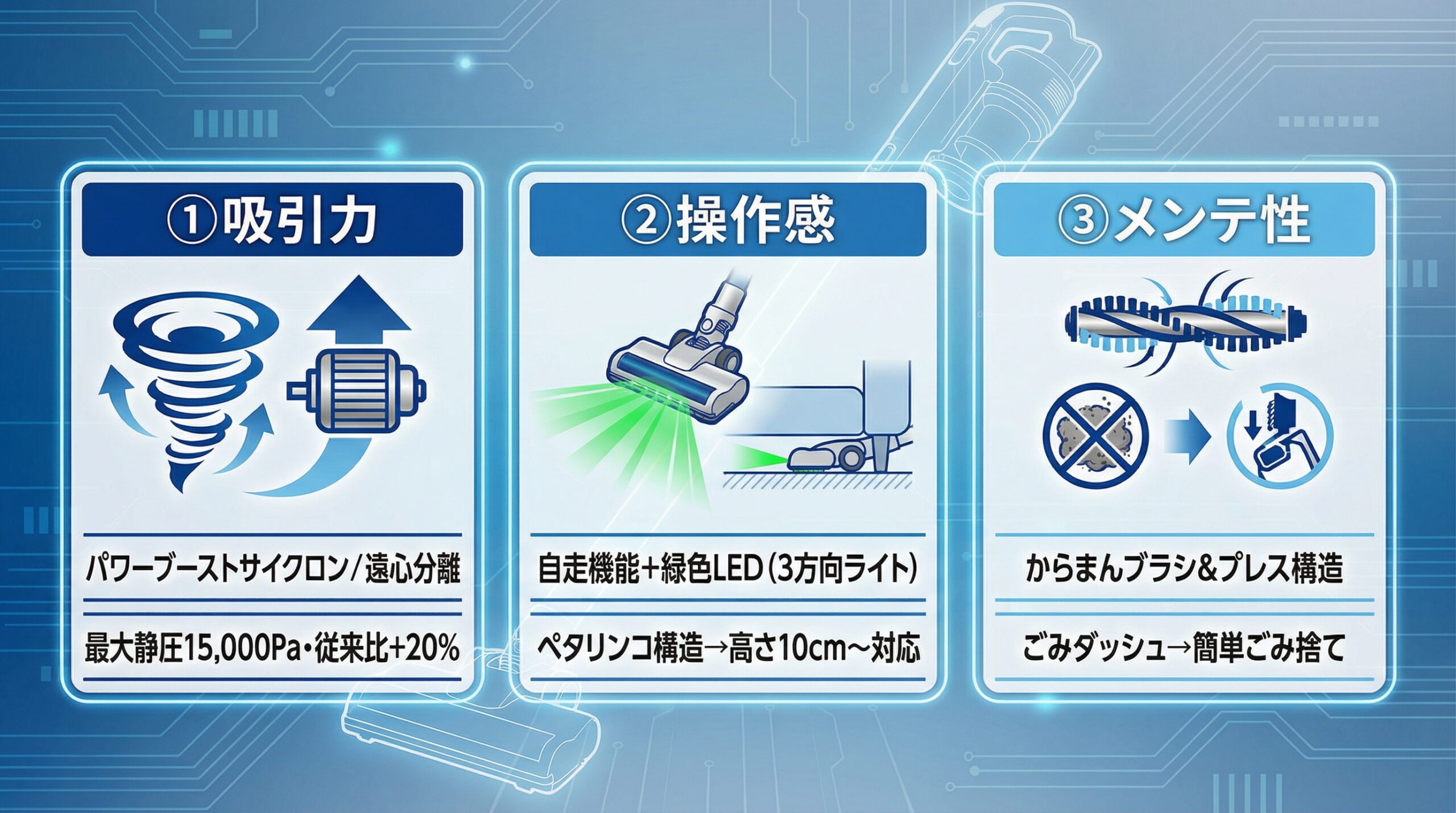 実用レビュー要点まとめ
