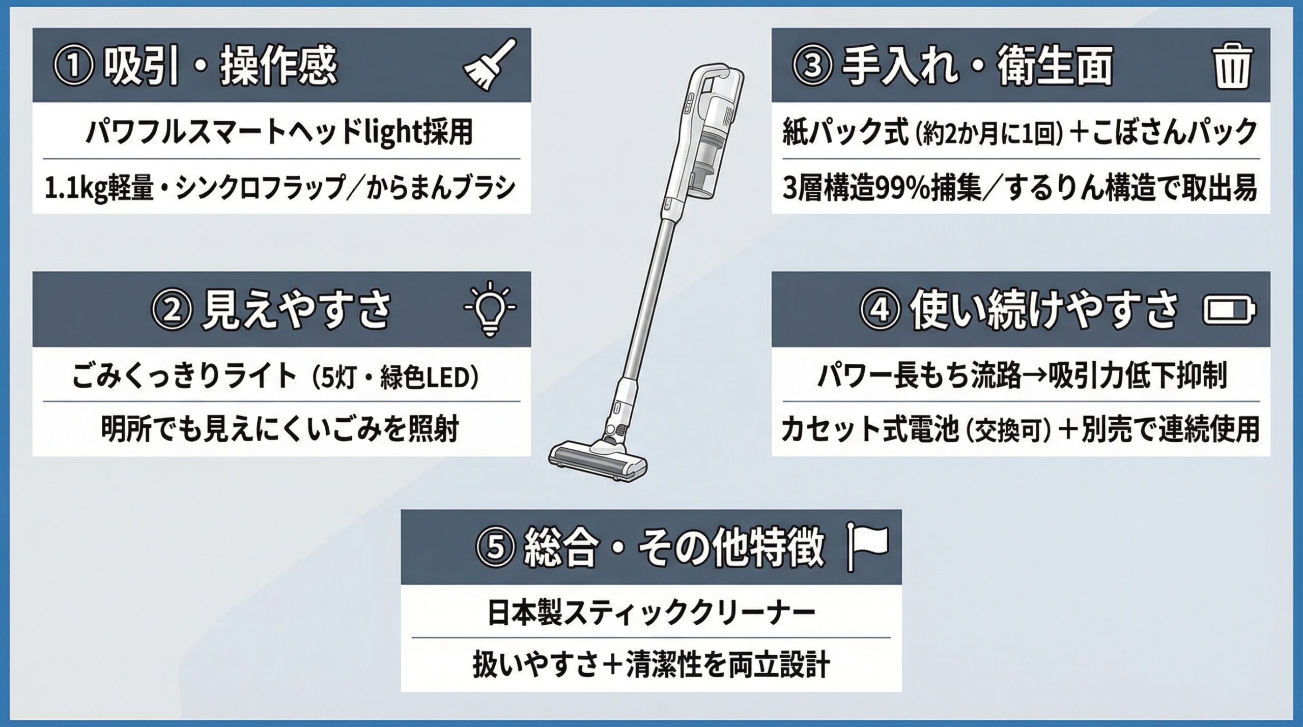 実用レビュー要点まとめ