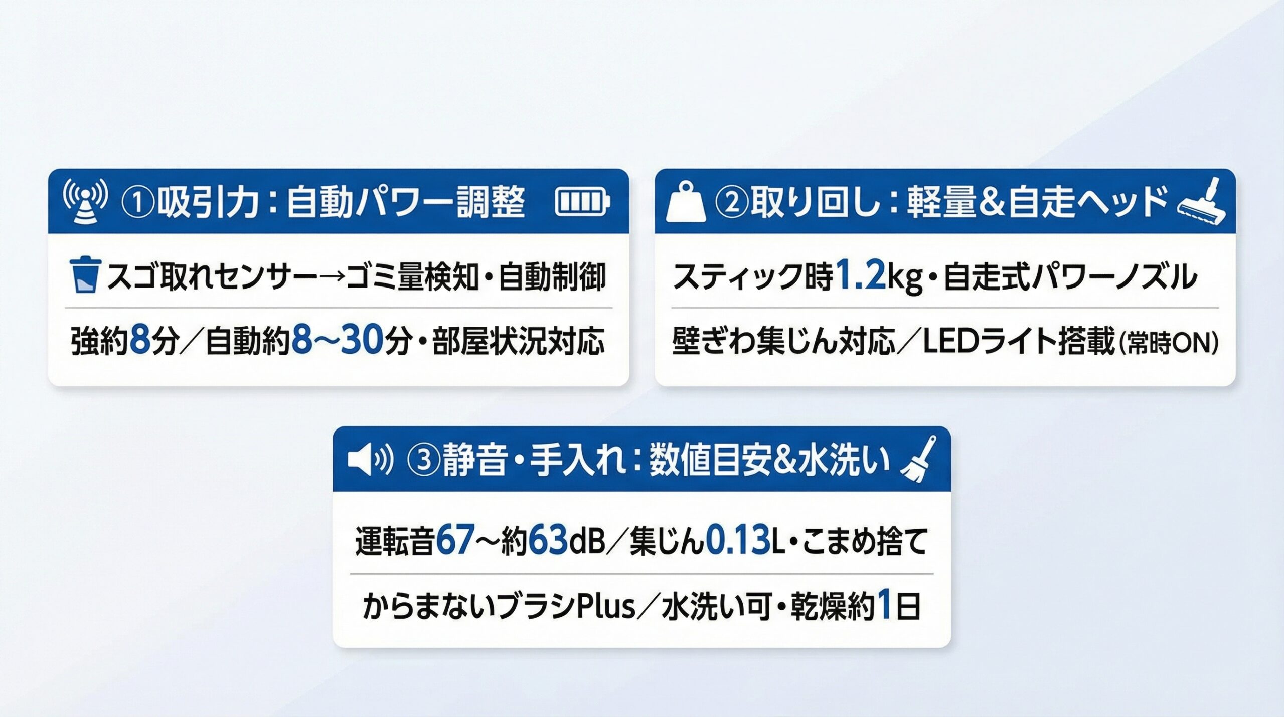 実用レビュー要点まとめ