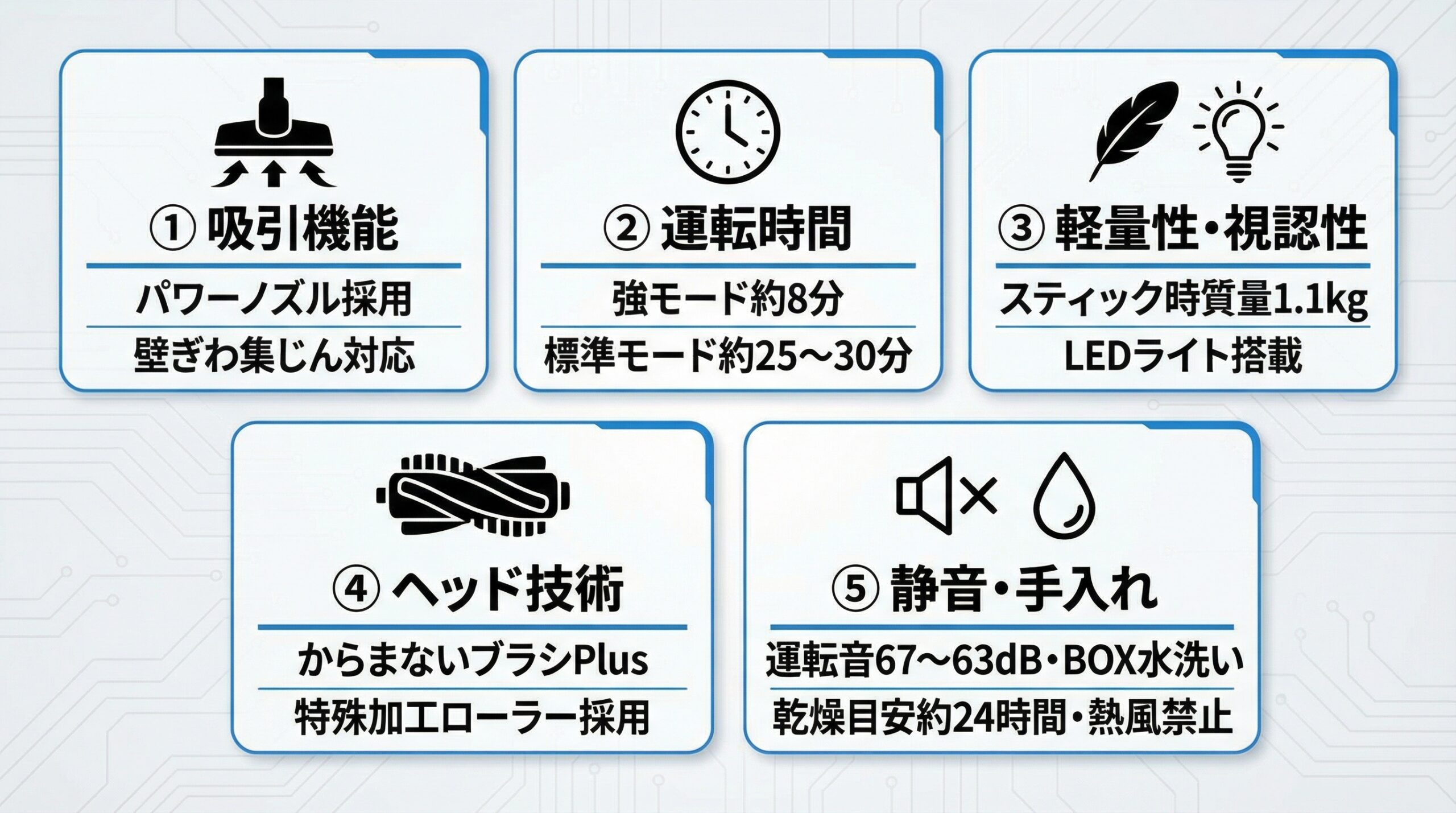実用レビュー要点まとめ