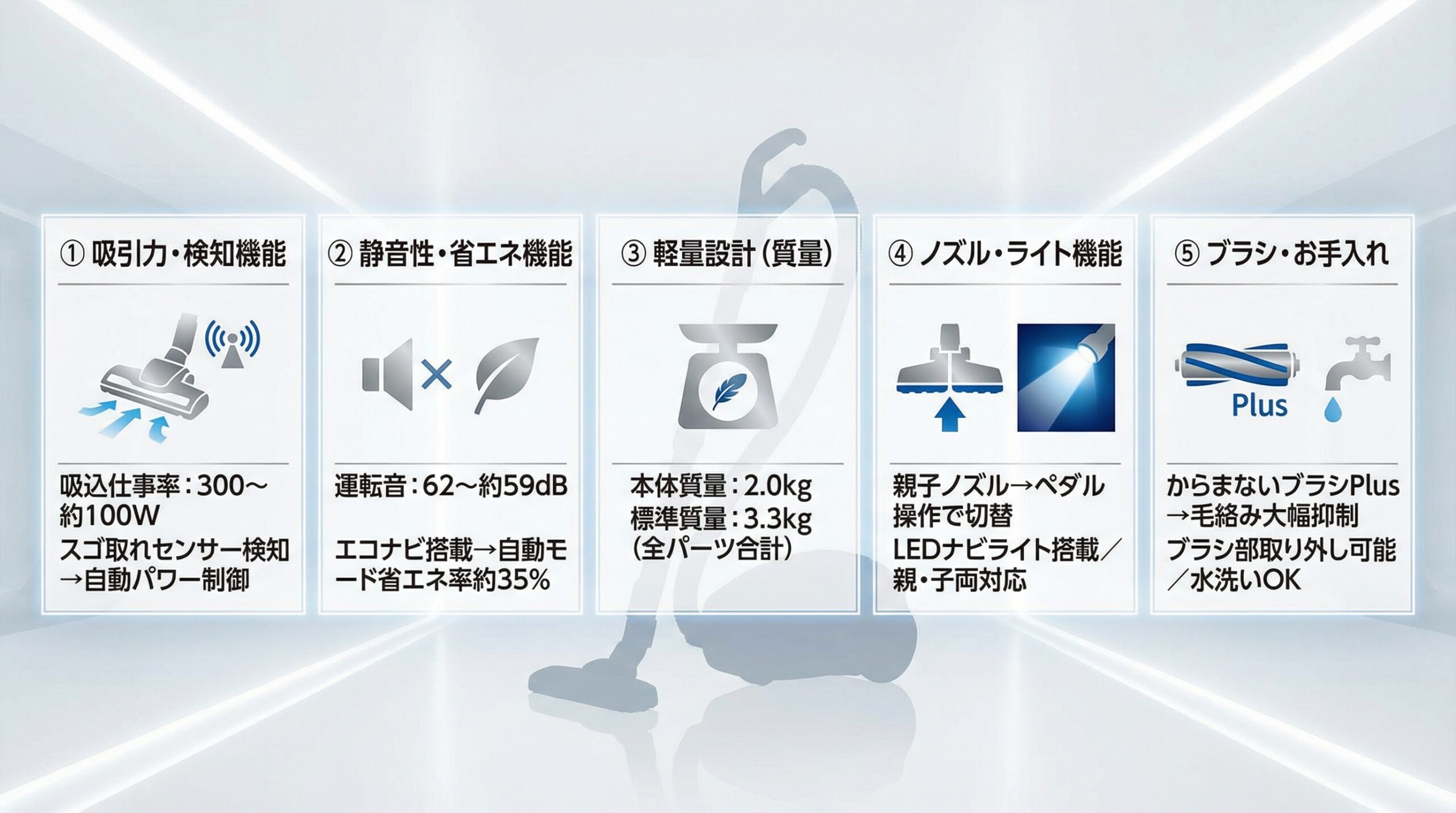 実用レビュー要点まとめ