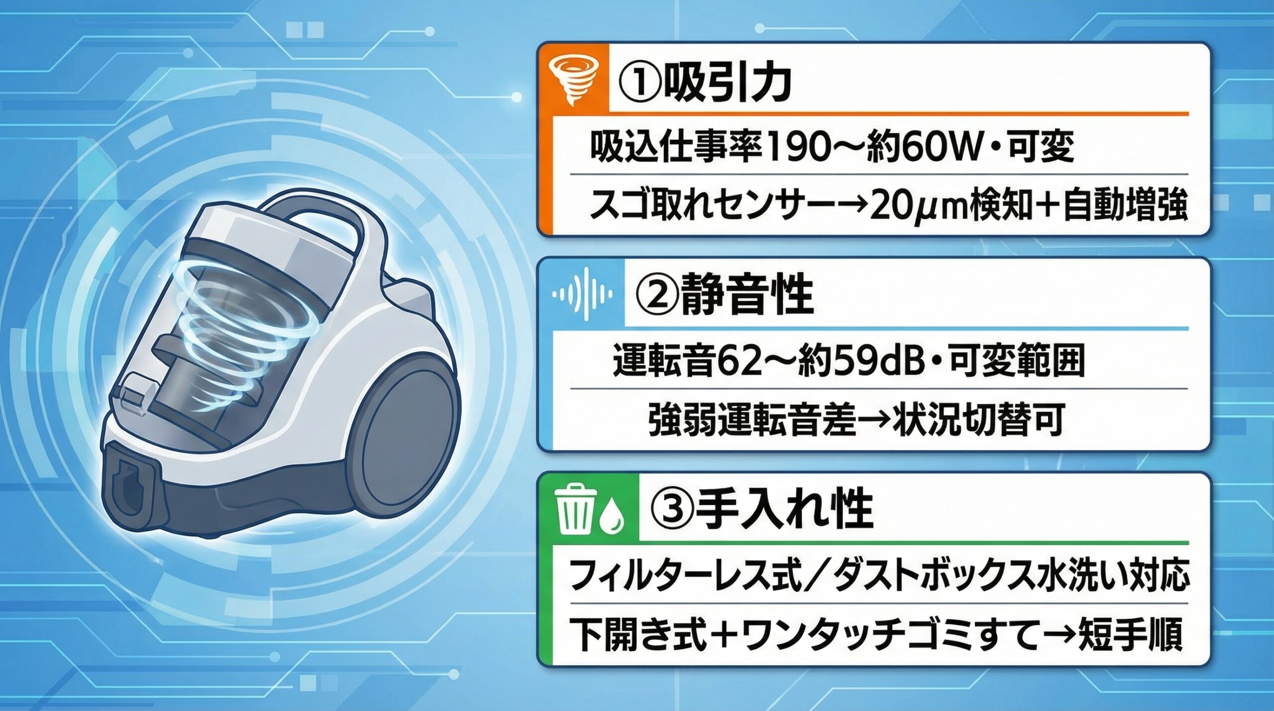 実用レビュー要点まとめ