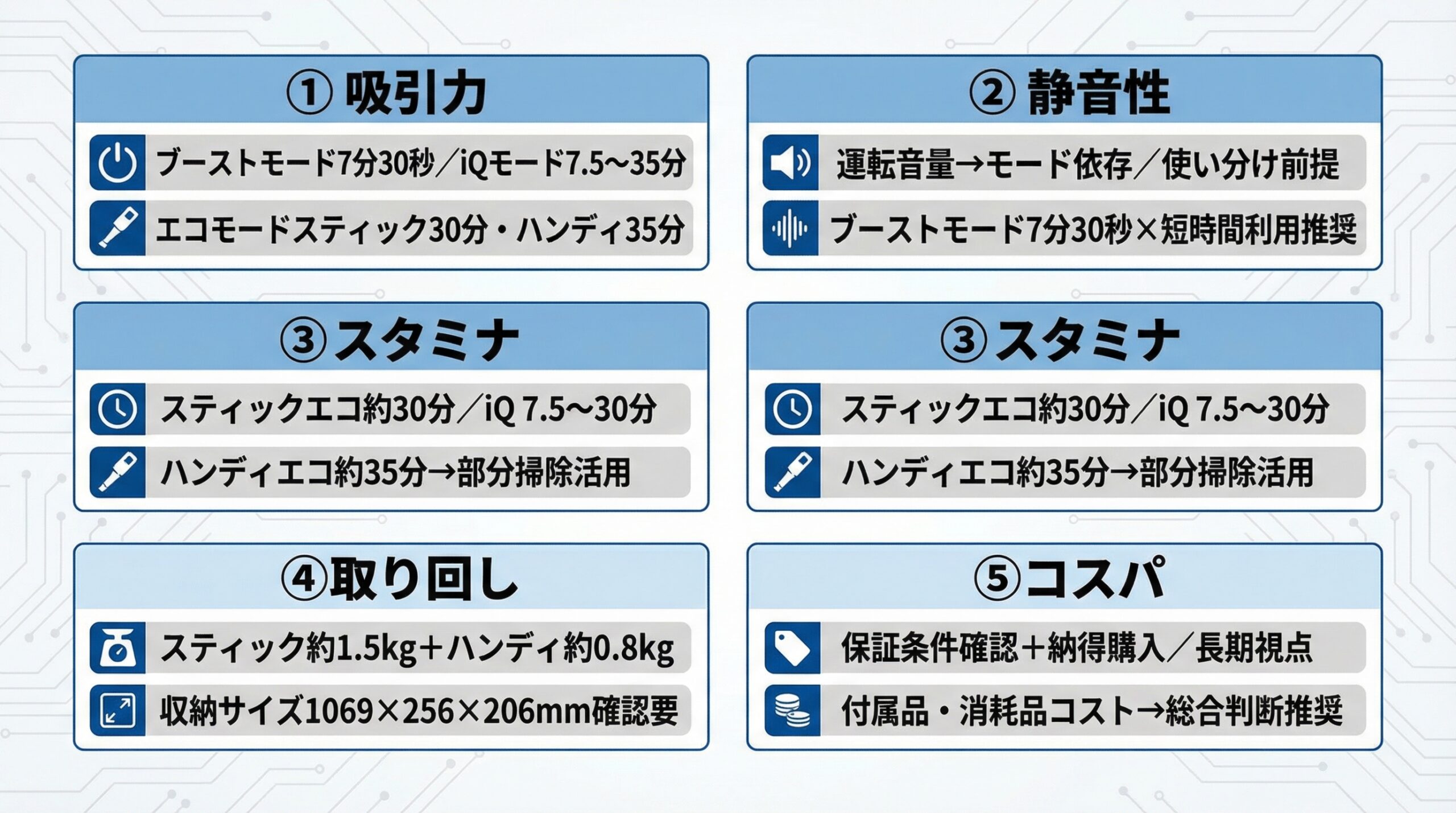 実用レビュー要点まとめ
