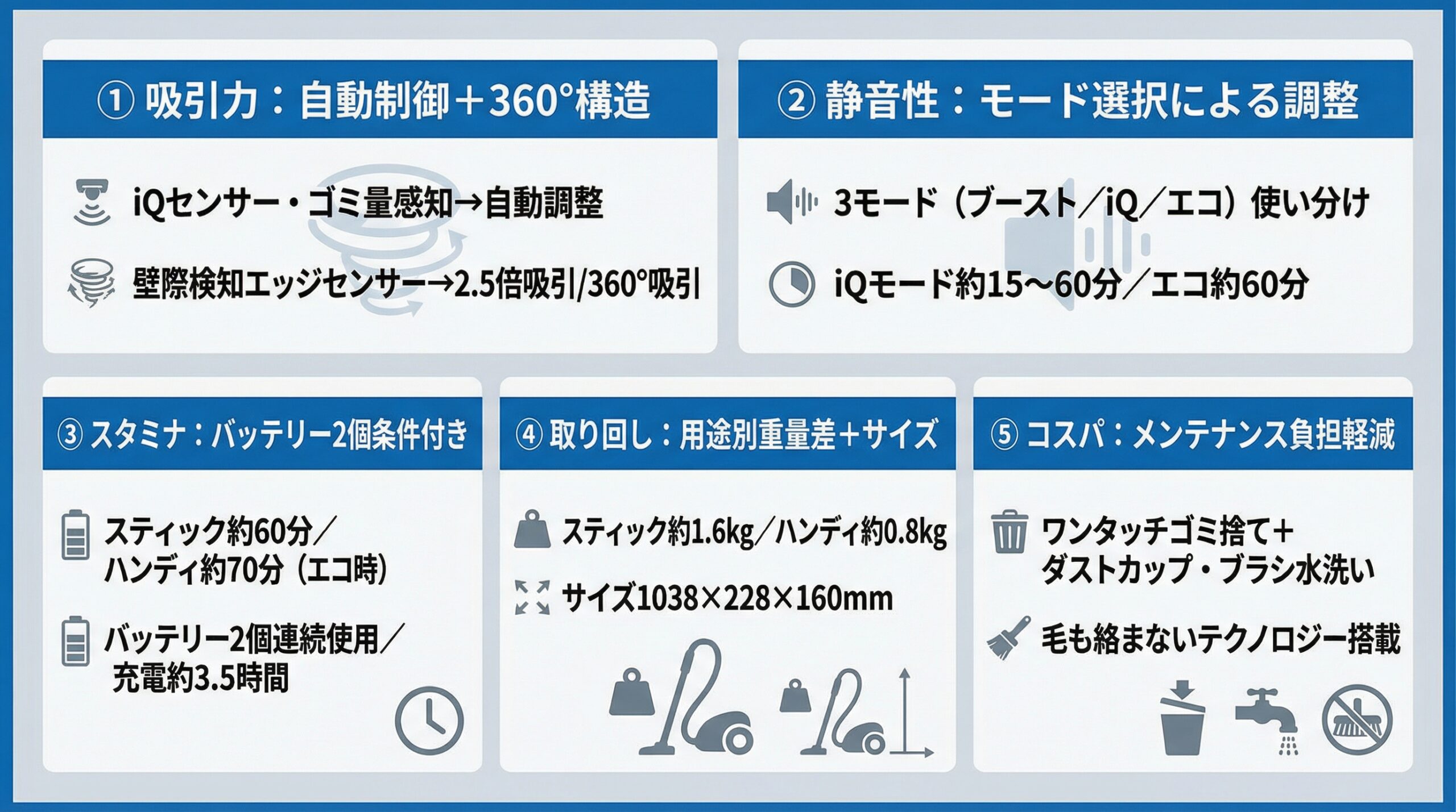 実用レビュー要点まとめ