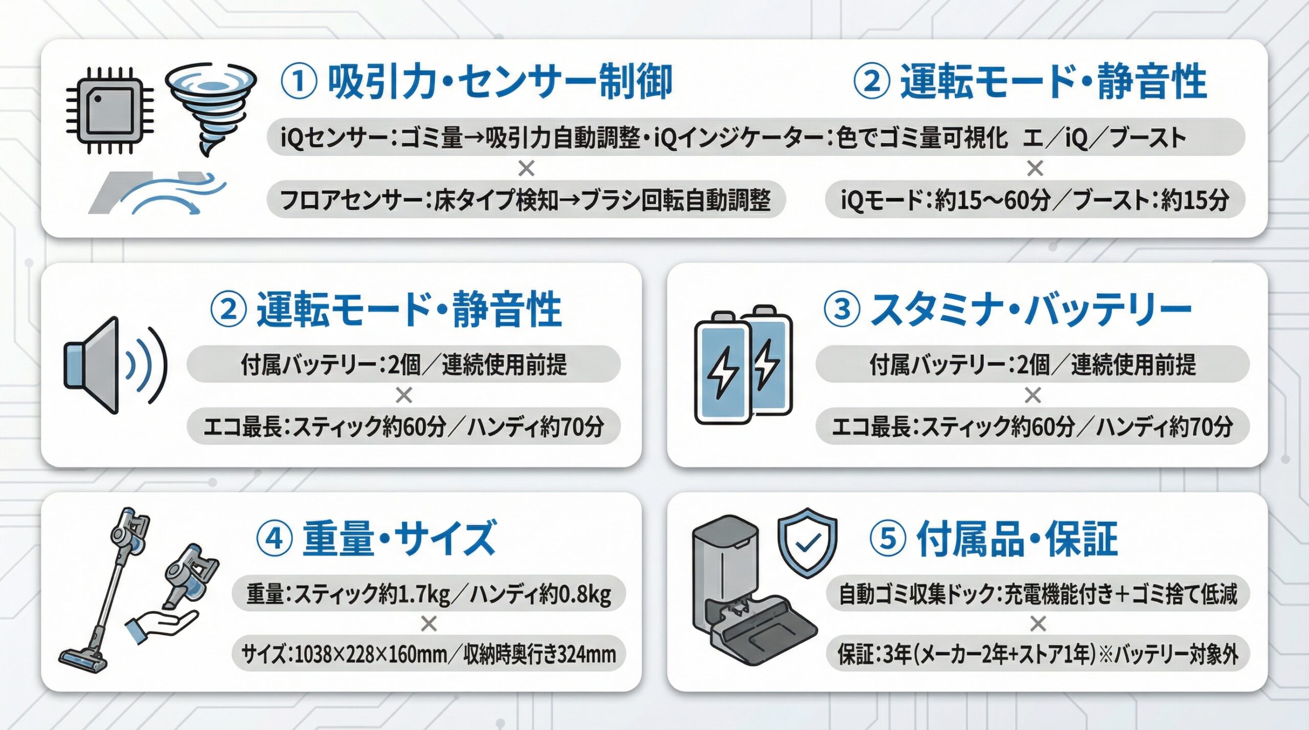 実用レビュー要点まとめ