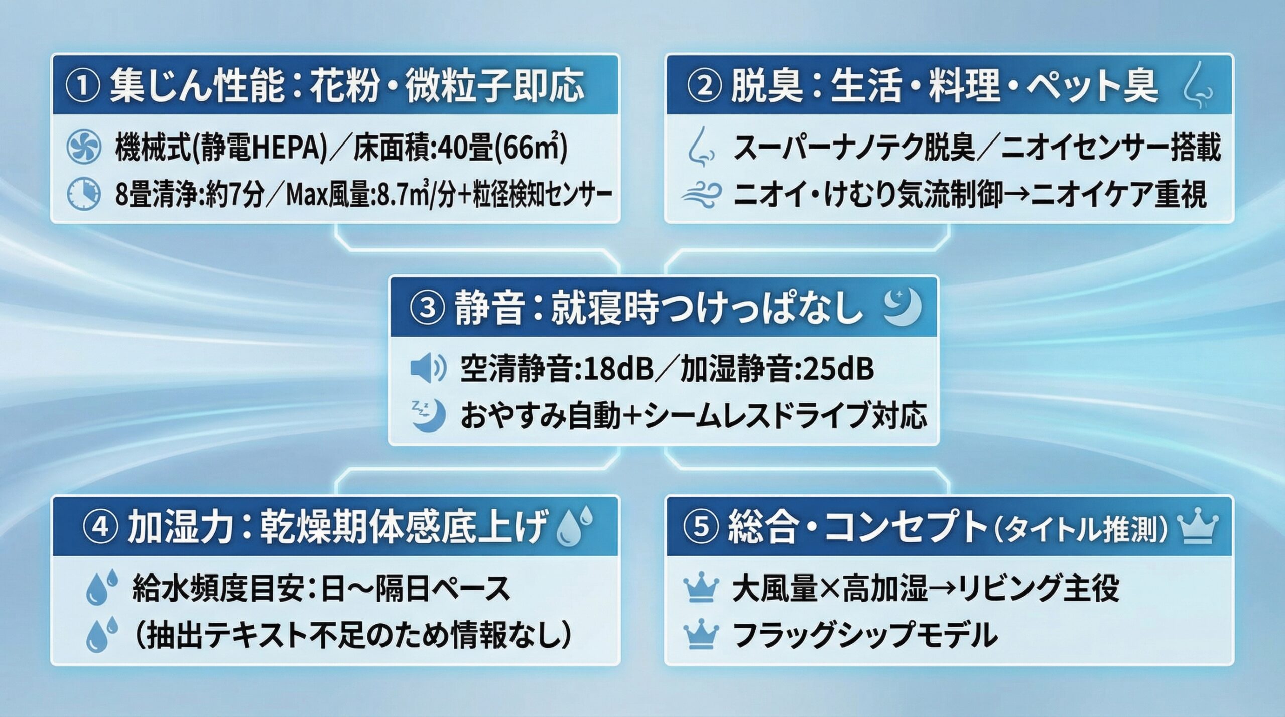 実用レビュー要点まとめ