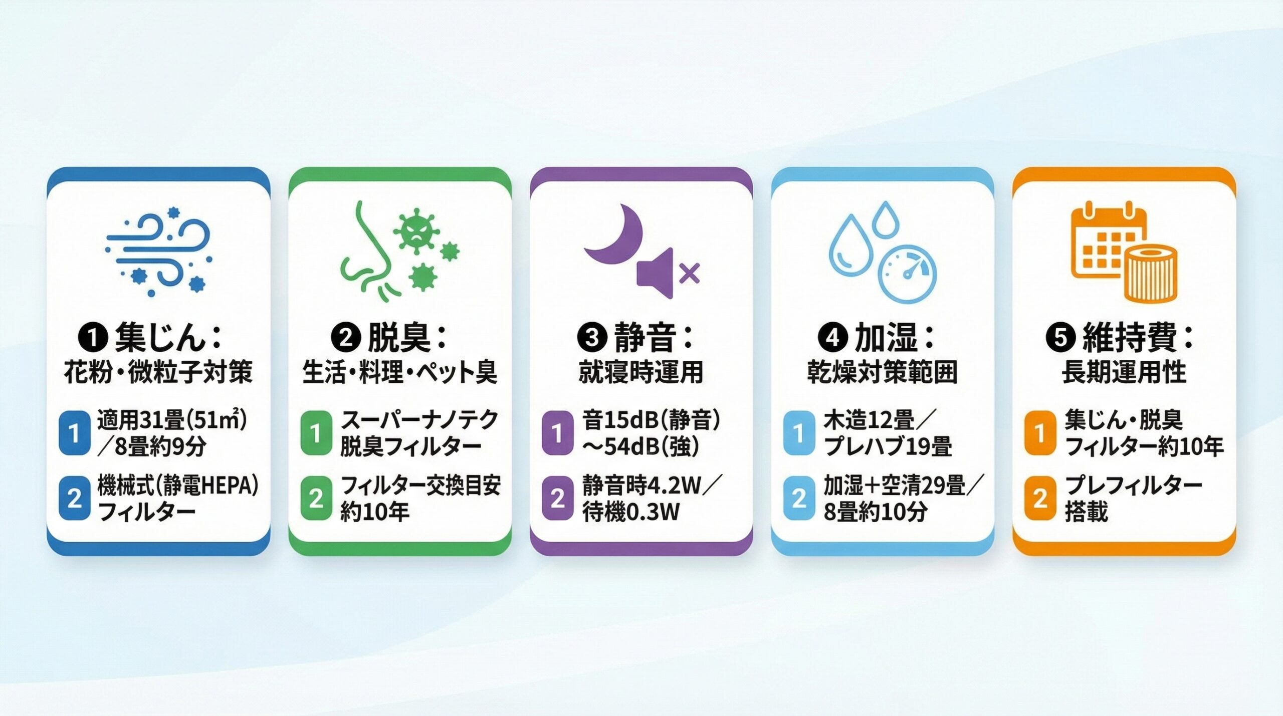 実用レビュー要点まとめ