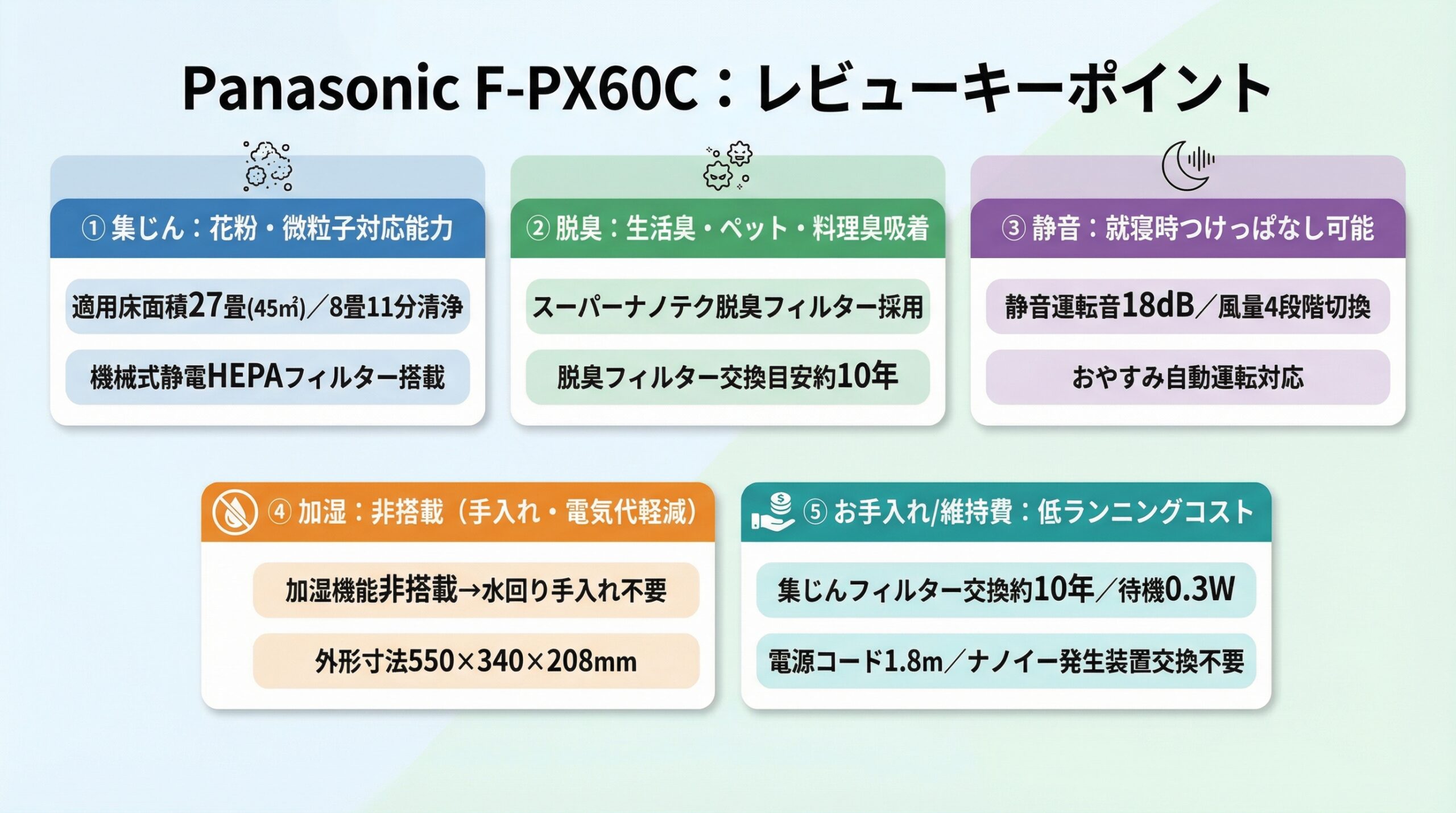 実用レビュー要点まとめ