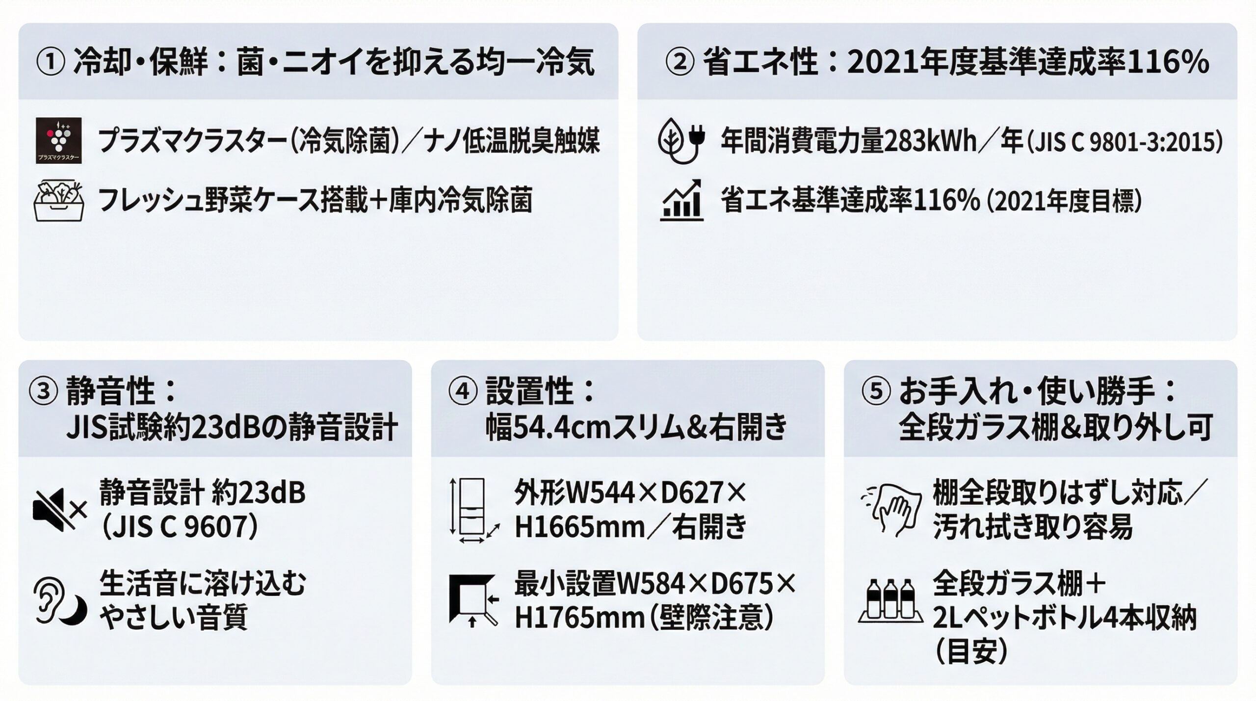 実用レビュー要点まとめ
