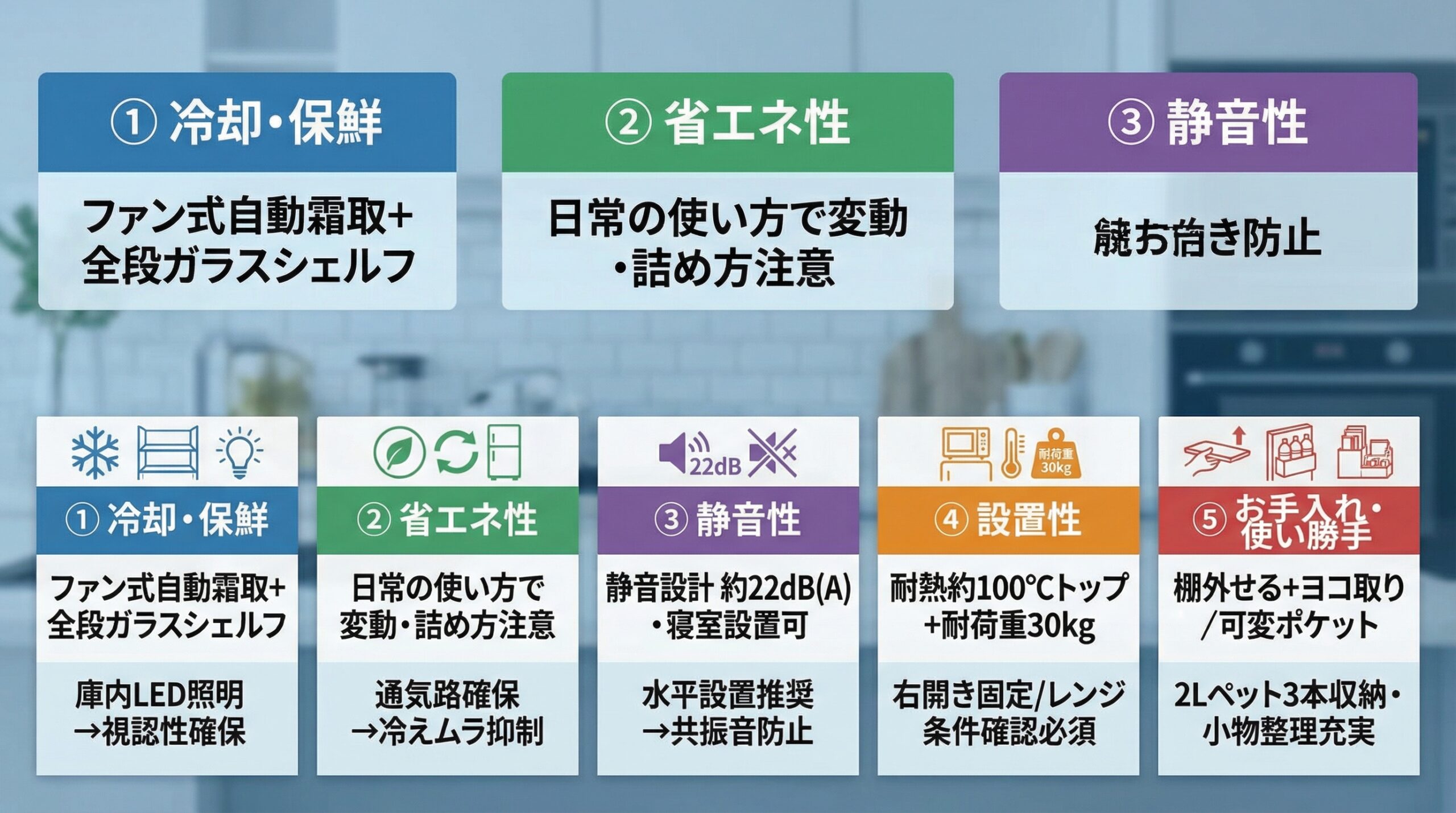 実用レビュー要点まとめ