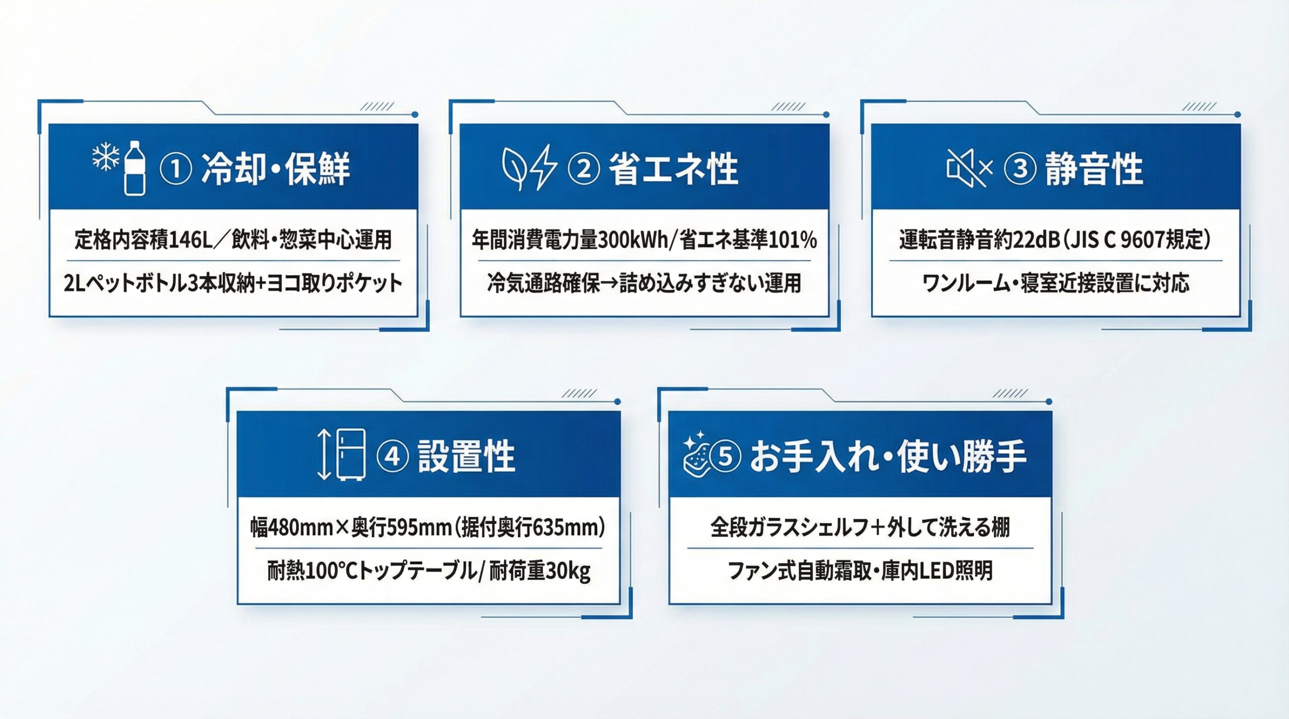 実用レビュー要点まとめ