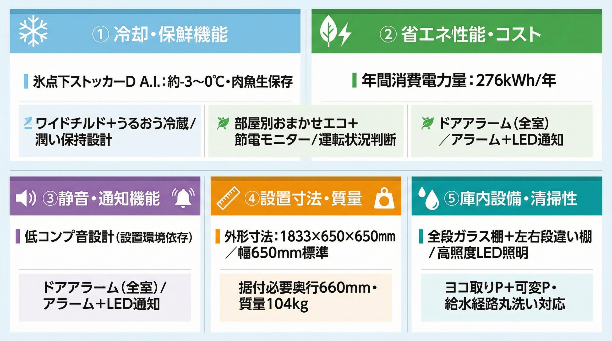 実用レビュー要点まとめ