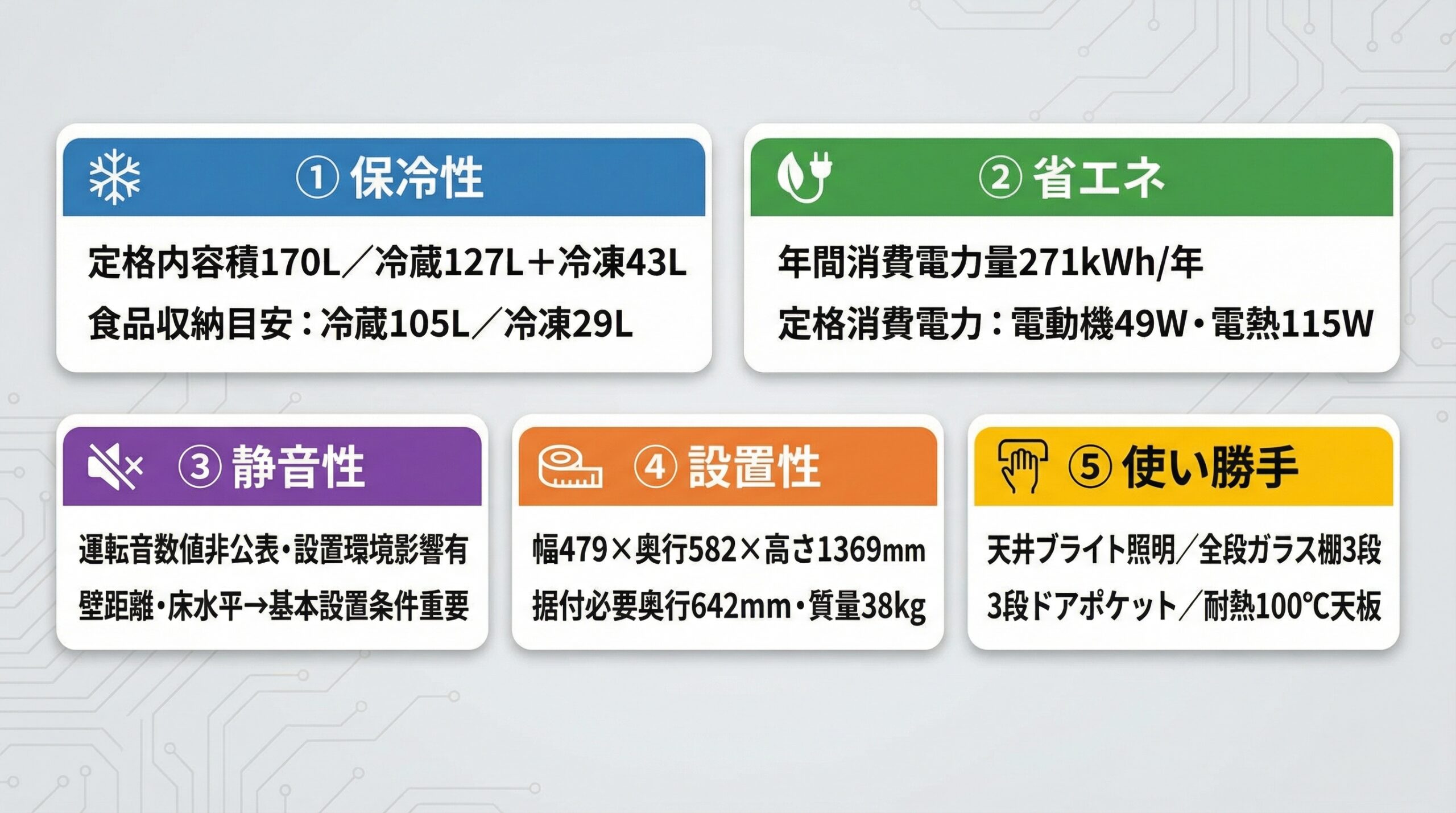 実用レビュー要点まとめ