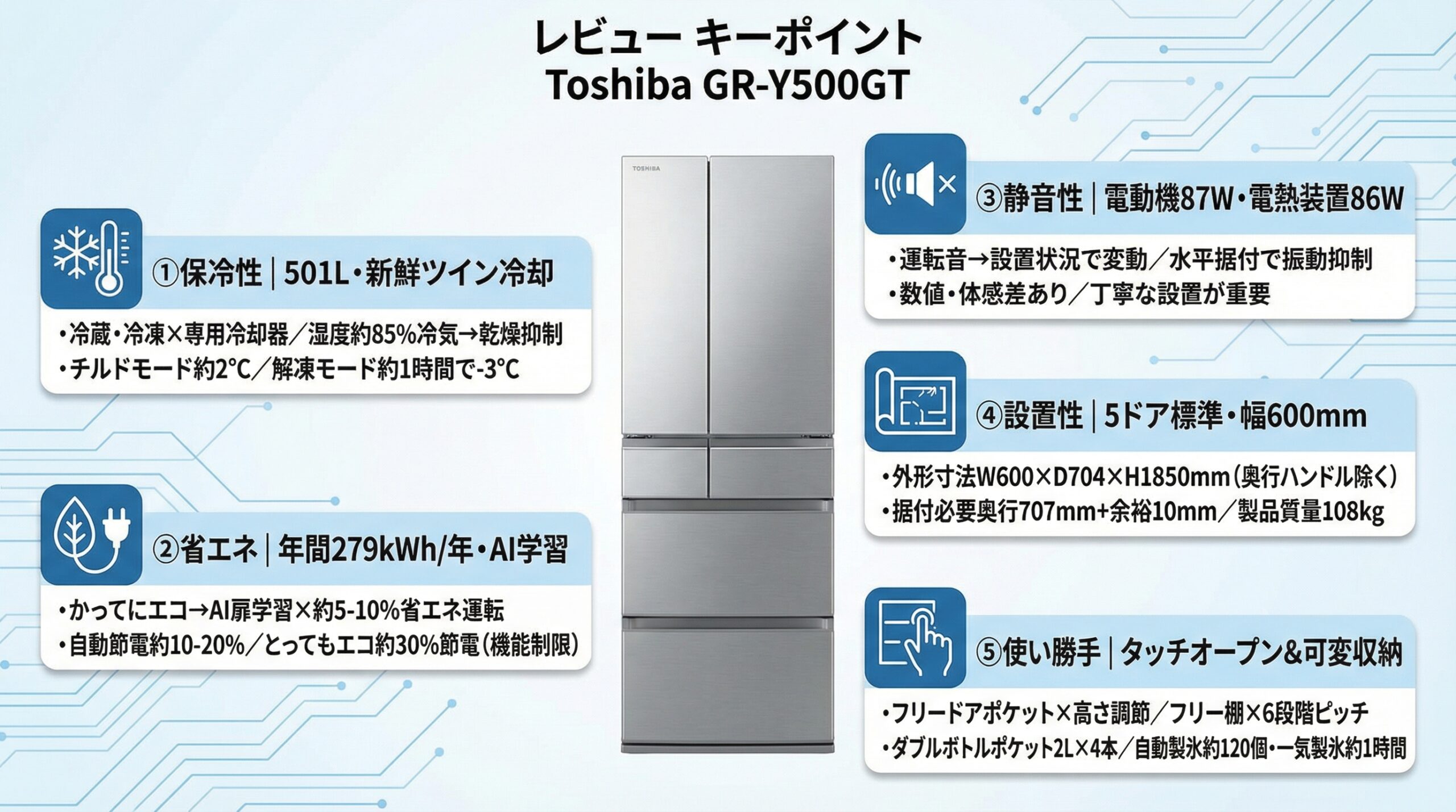 実用レビュー要点まとめ
