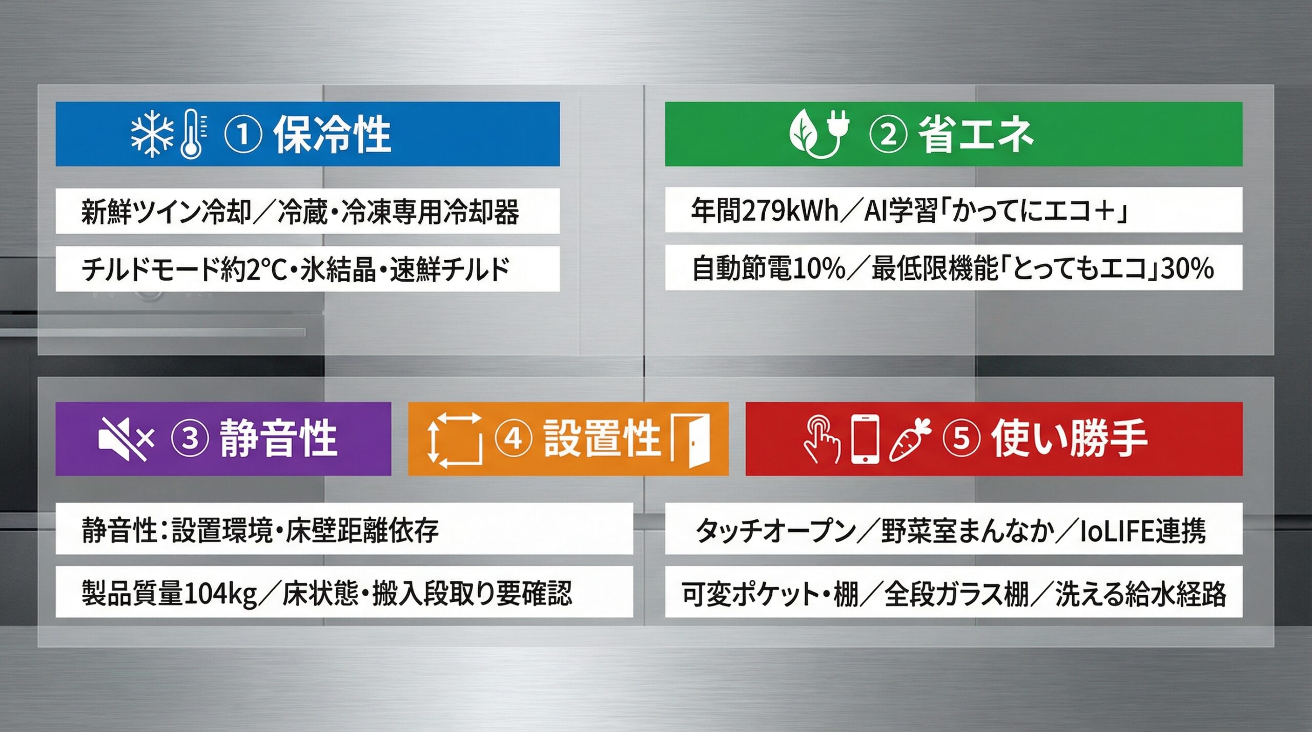 実用レビュー要点まとめ