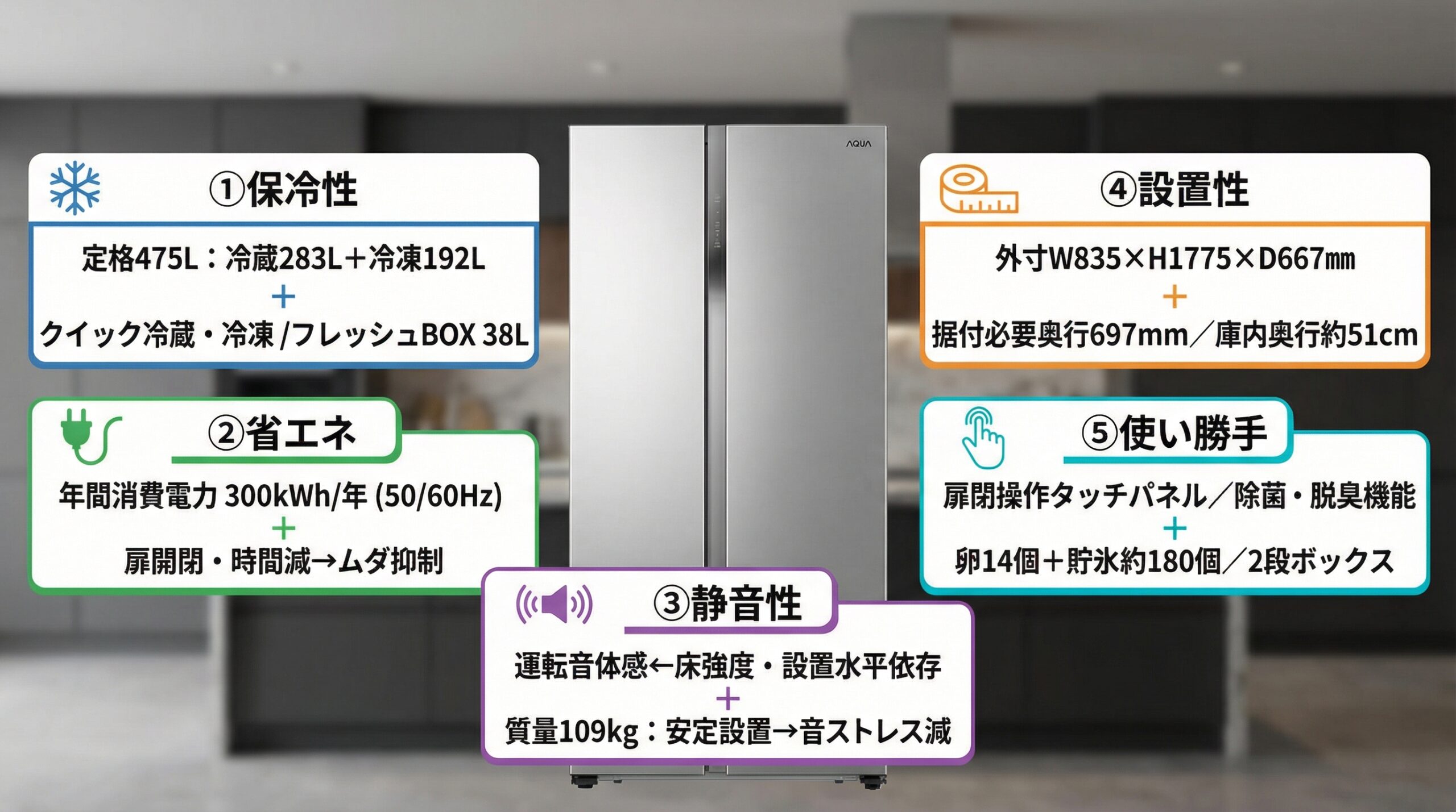 実用レビュー要点まとめ