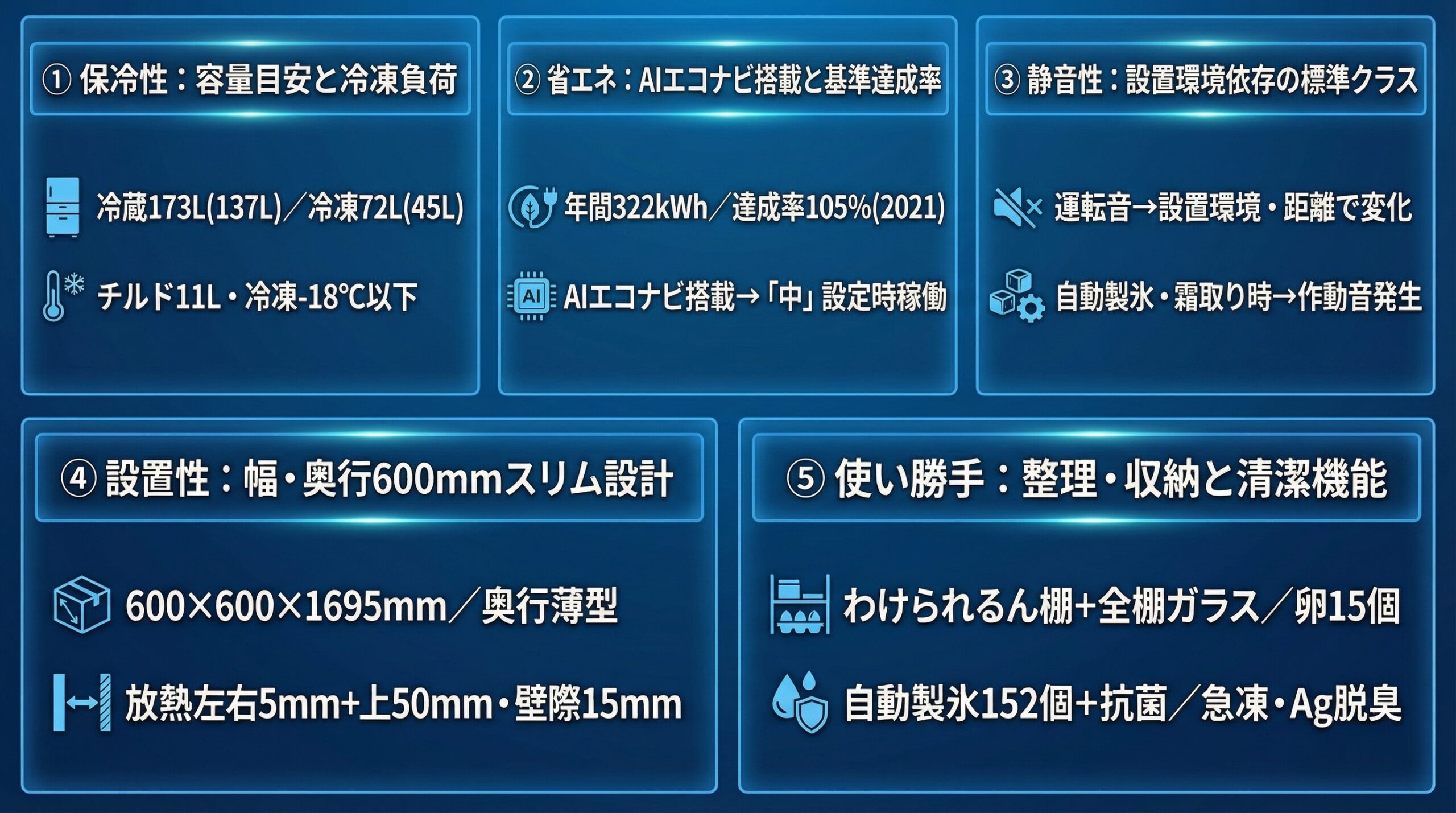 実用レビュー要点まとめ