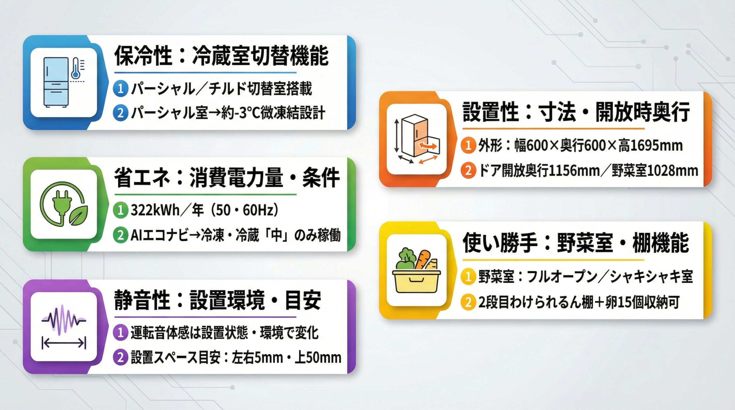 実用レビュー要点まとめ