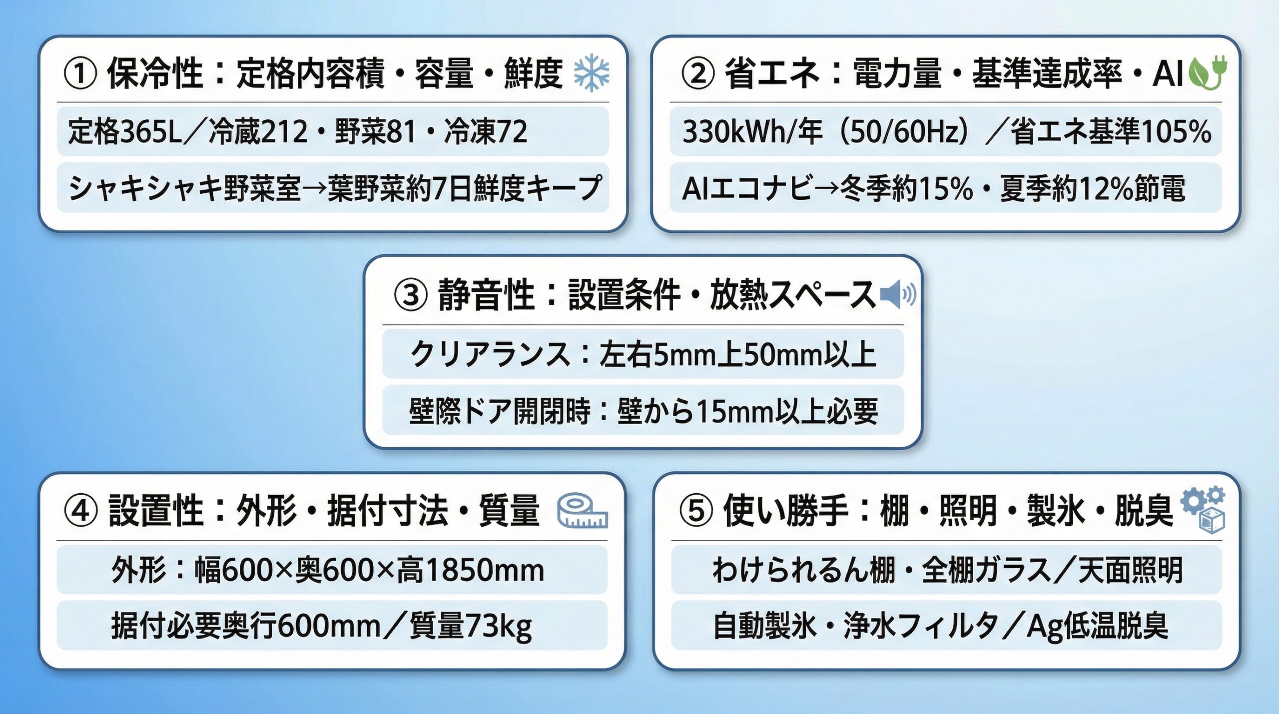 実用レビュー要点まとめ