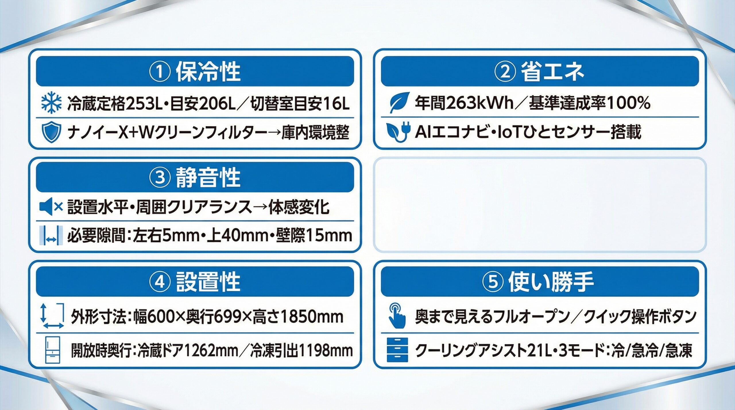 実用レビュー要点まとめ