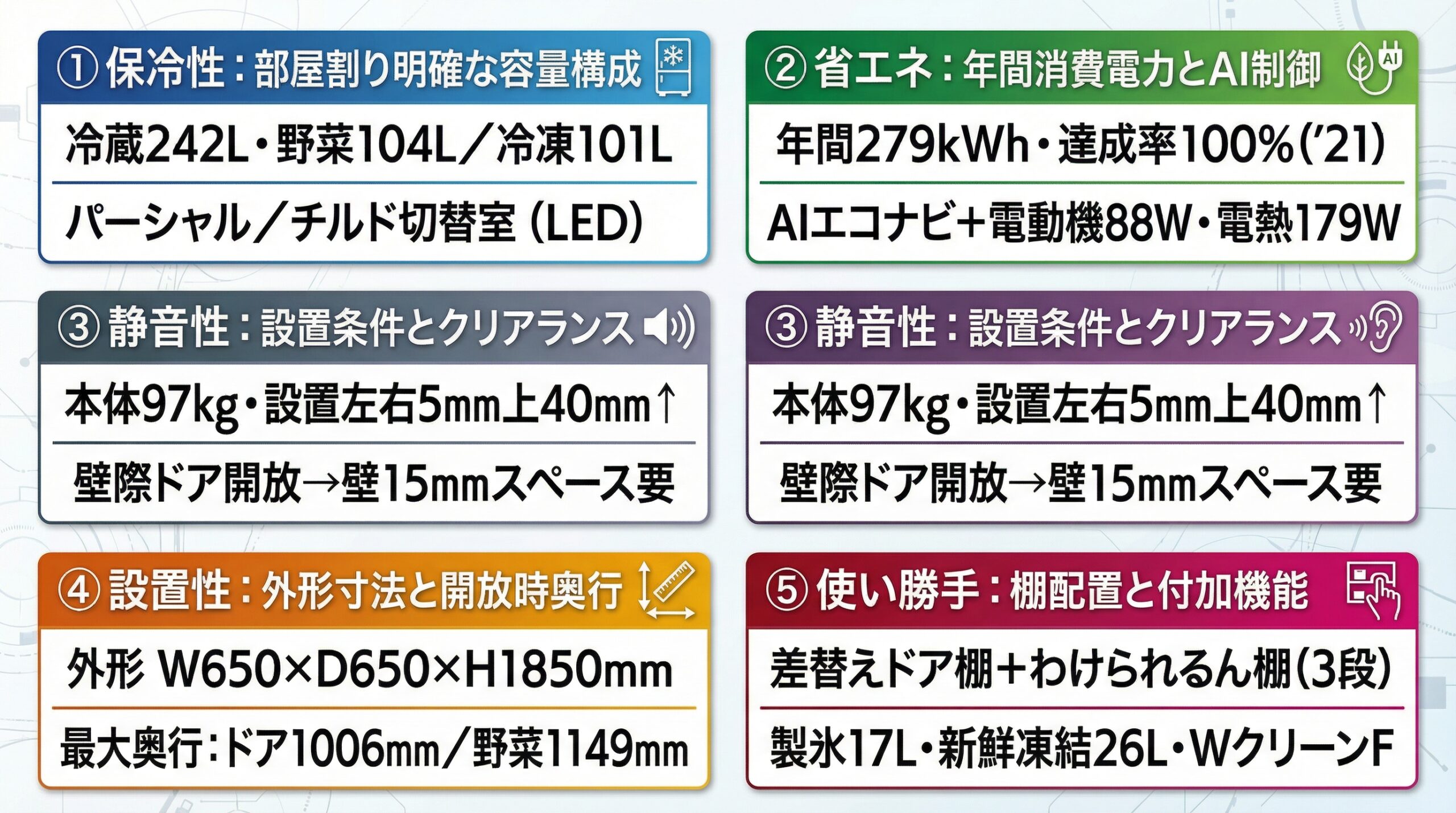 実用レビュー要点まとめ