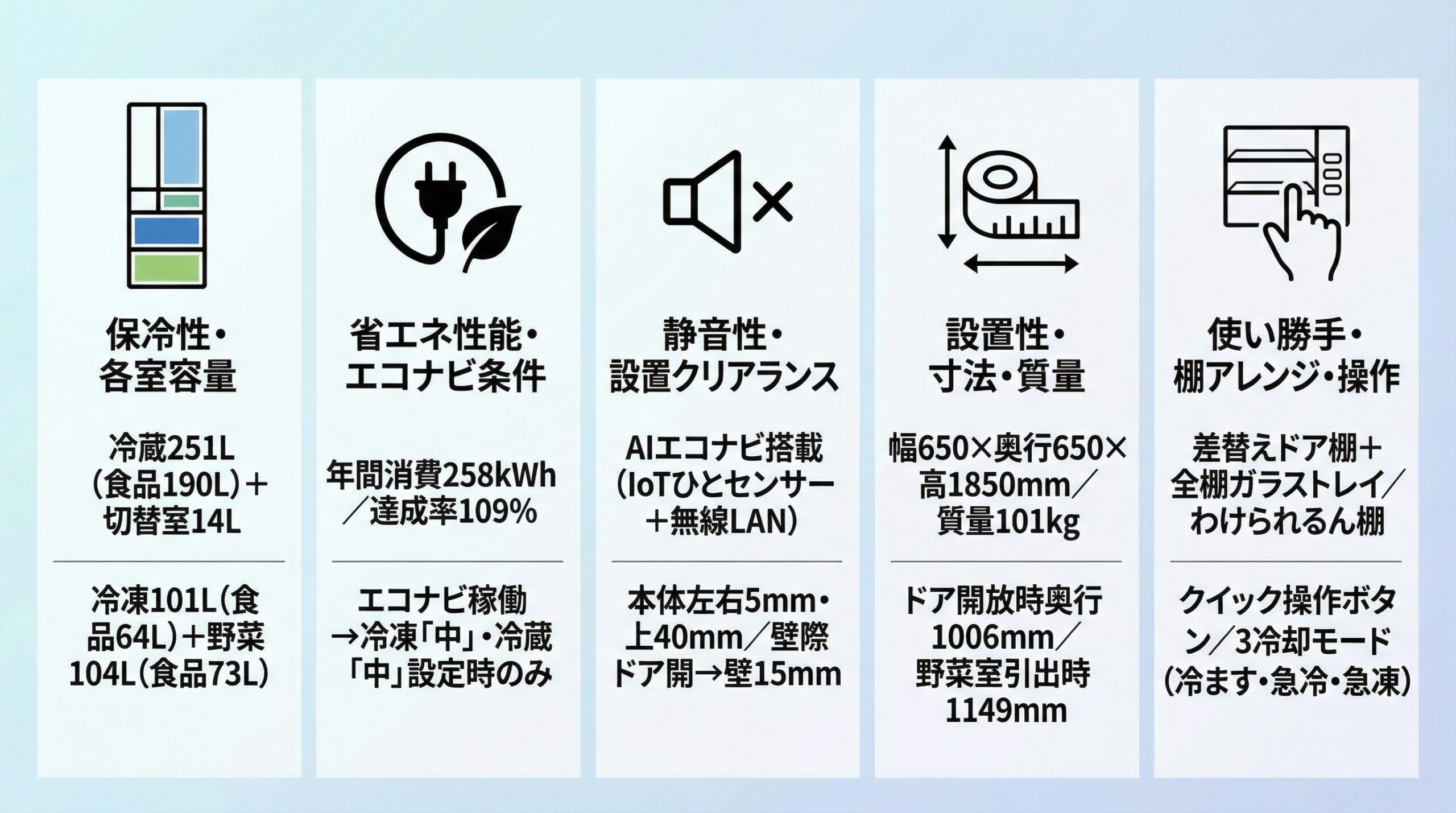実用レビュー要点まとめ