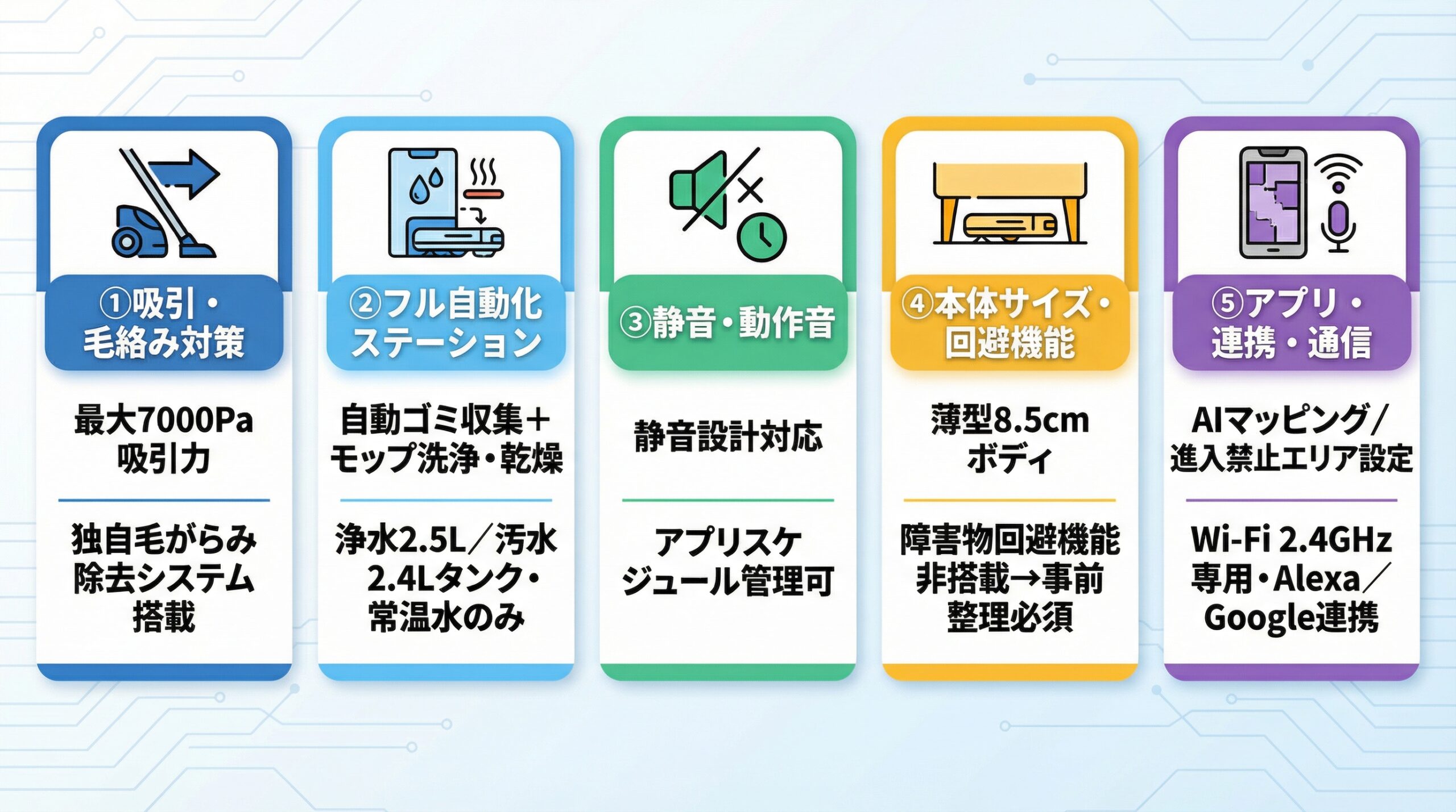 実用レビュー要点まとめ