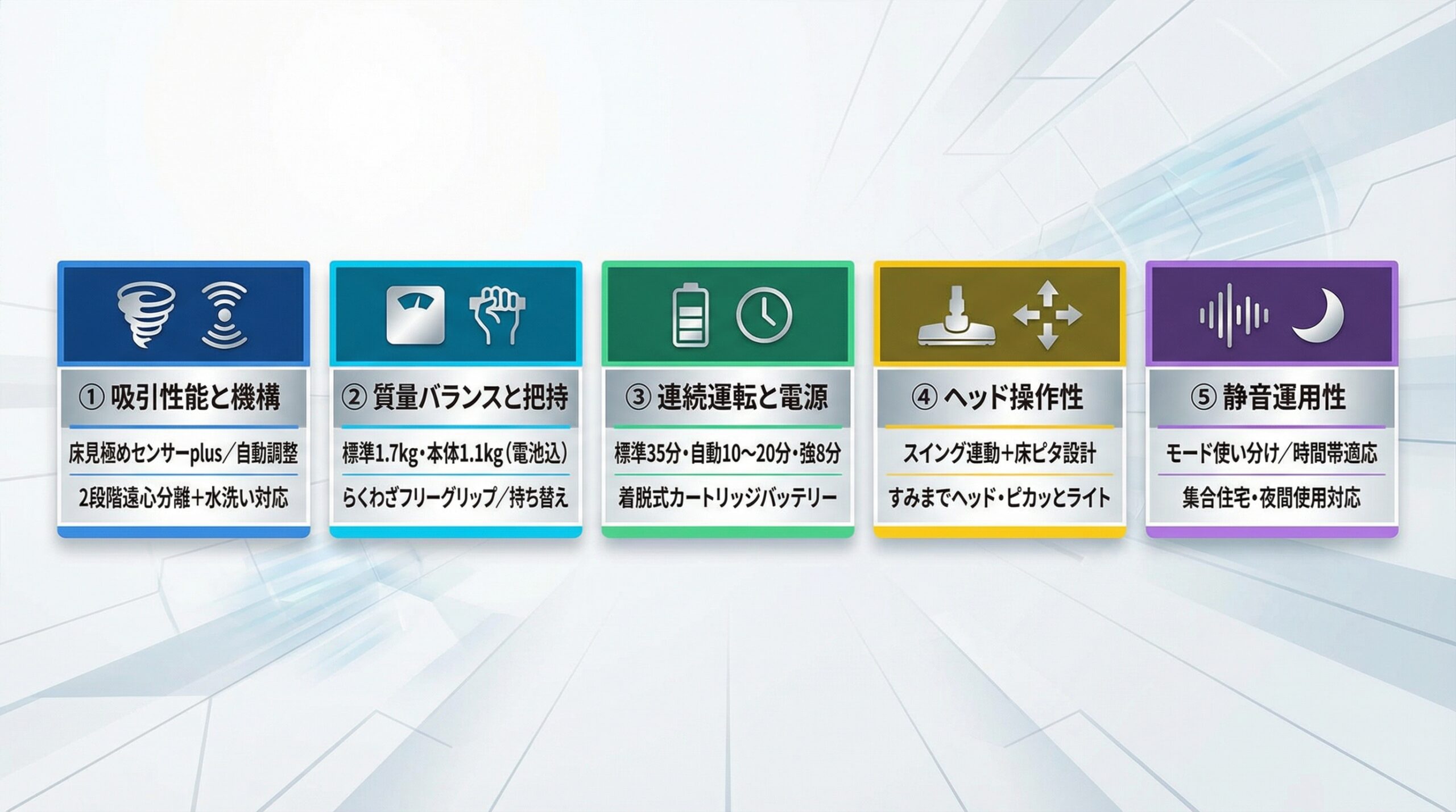 実用レビュー要点まとめ