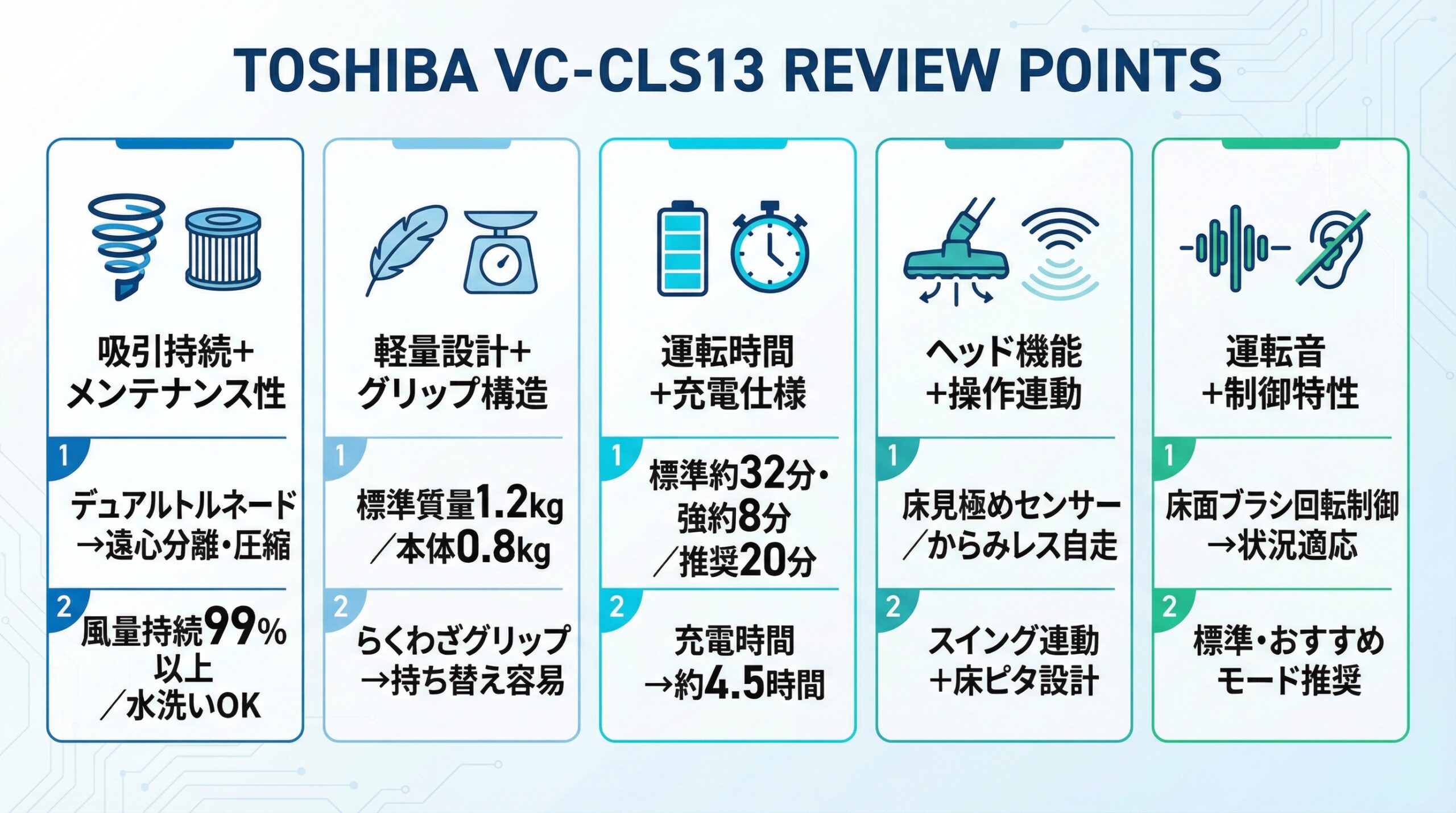 実用レビュー要点まとめ