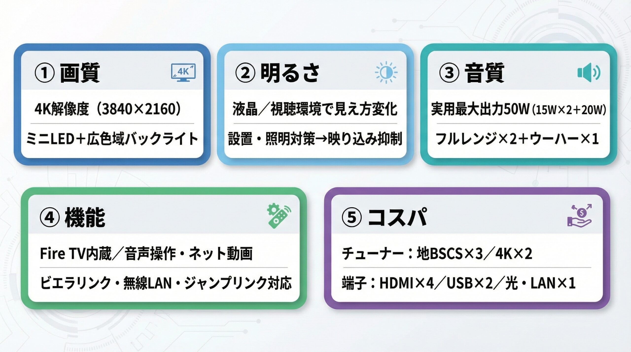 実用レビュー要点まとめ
