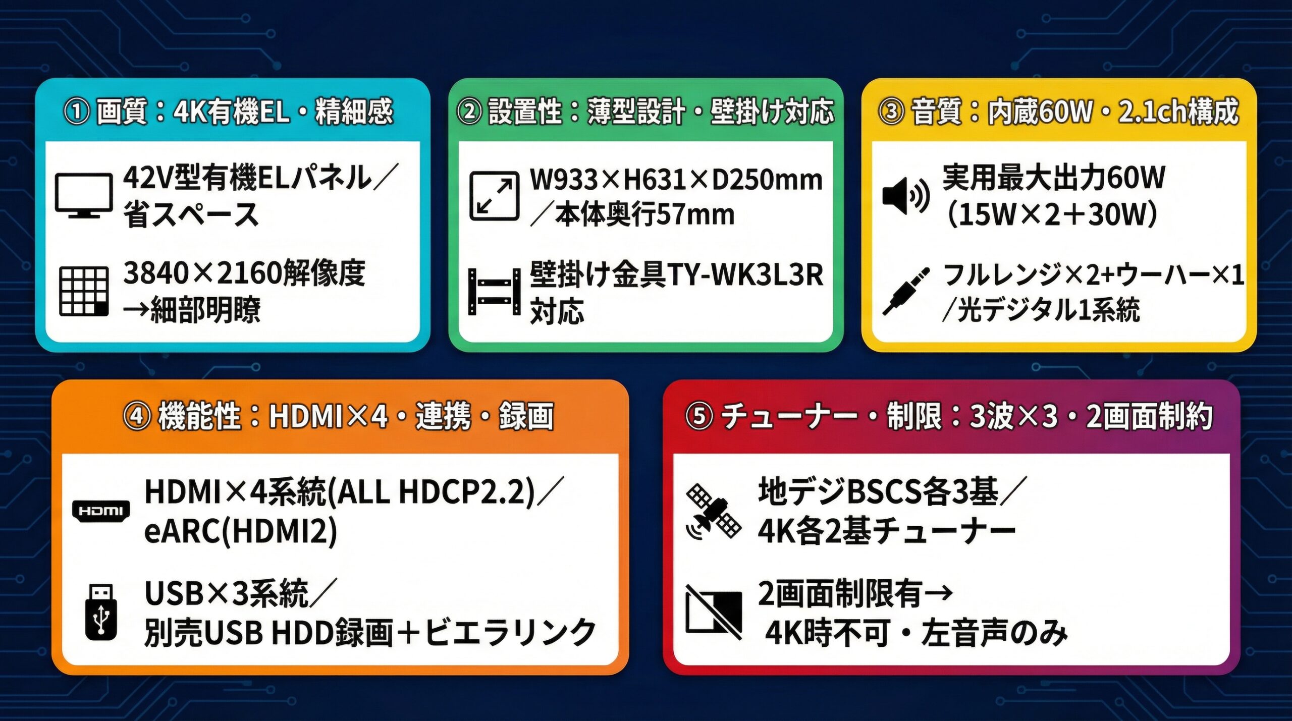 実用レビュー要点まとめ