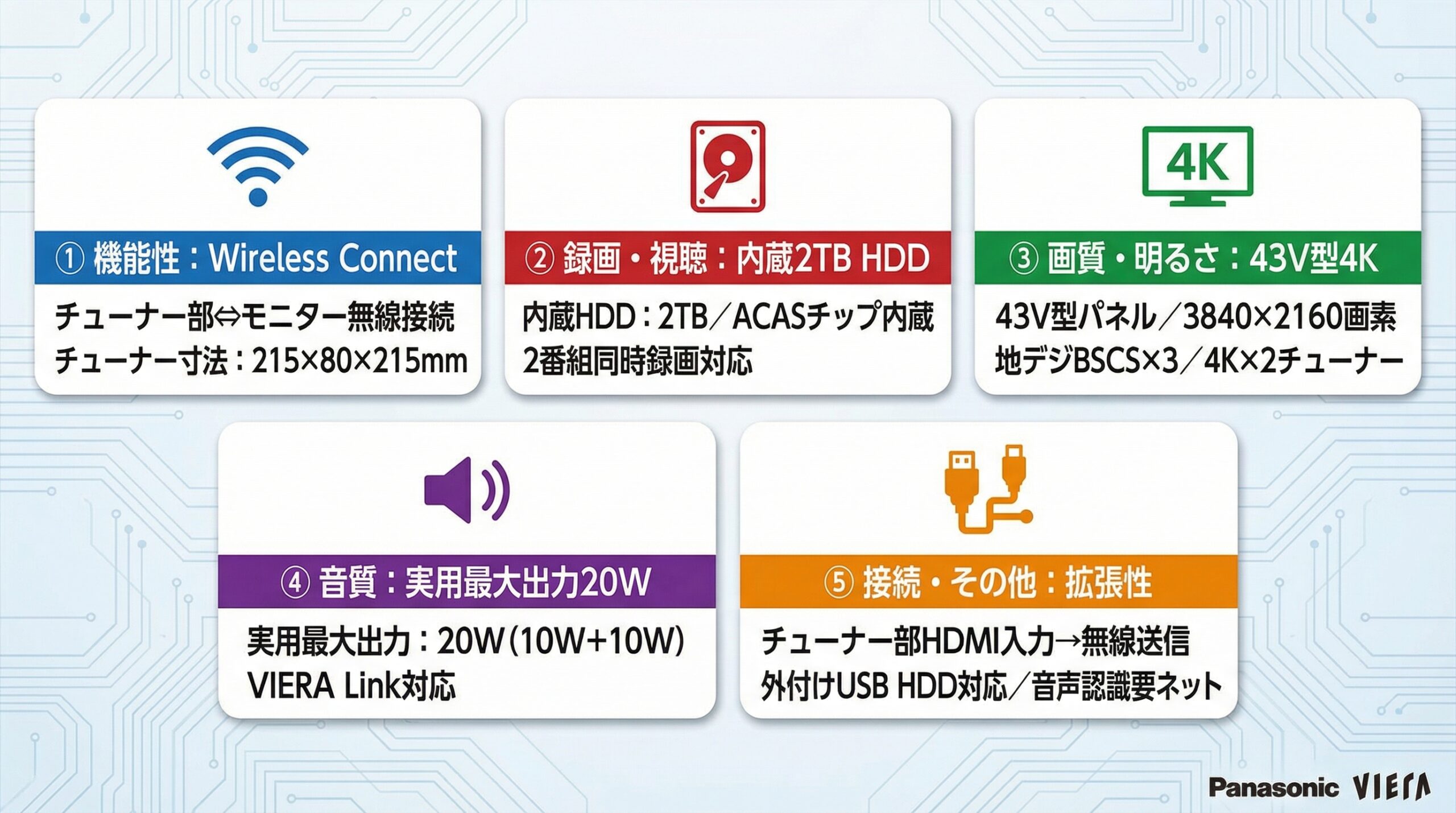 実用レビュー要点まとめ